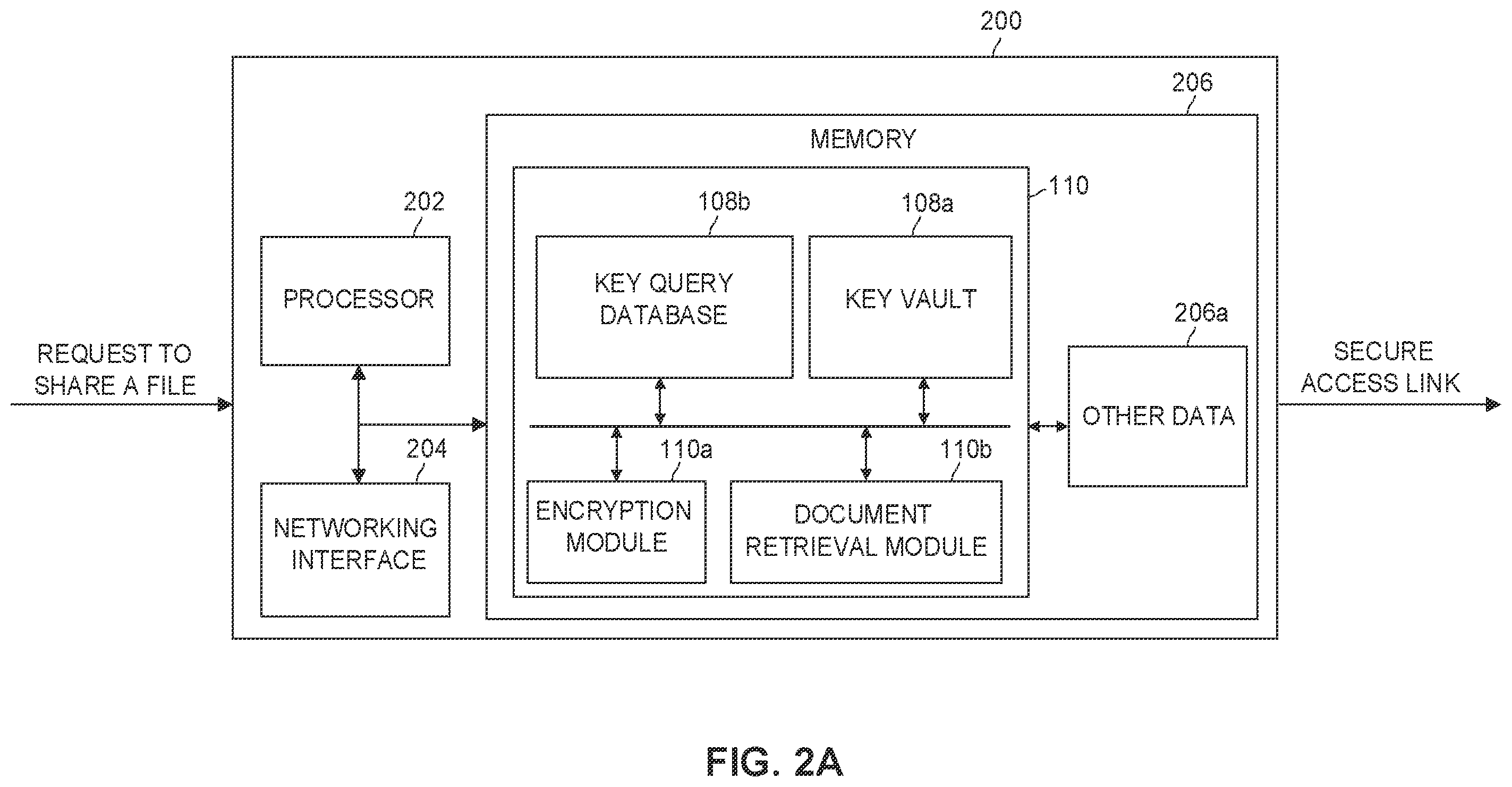 Patent US12174978 Figure 2 – Systems and methods to provide temporary document access for secure file sharing