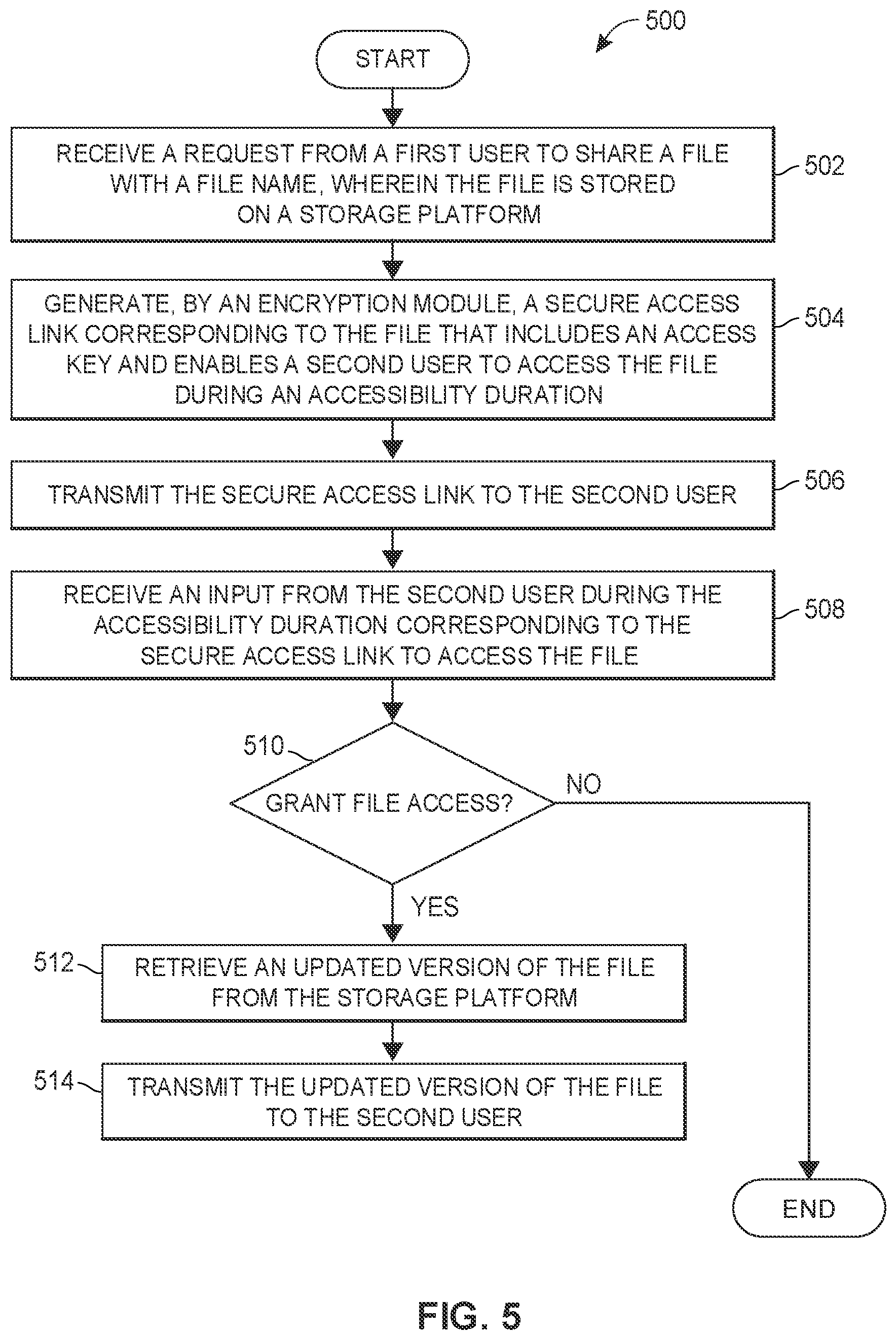 Patent US12174978 Figure 11 – Systems and methods to provide temporary document access for secure file sharing