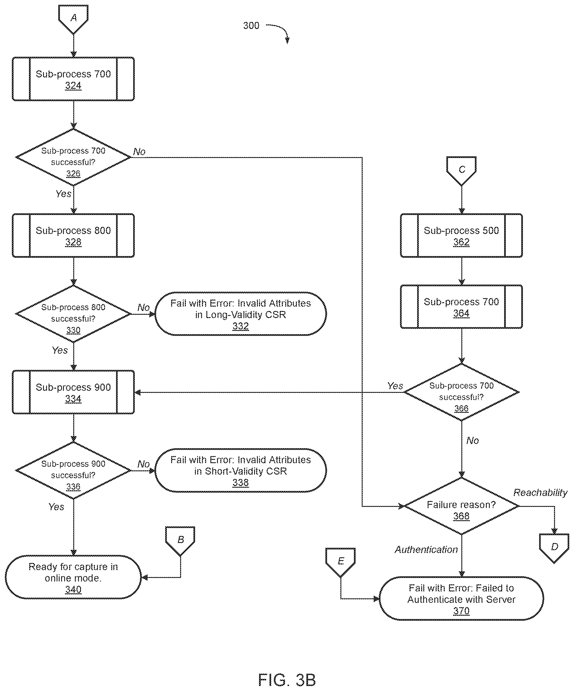 Patent US12174979 Figure 4 – System and method for managing cryptographic keys for cryptographically sealing media files on connected media-capture devices to enhance end-user privacy and enable offline capture