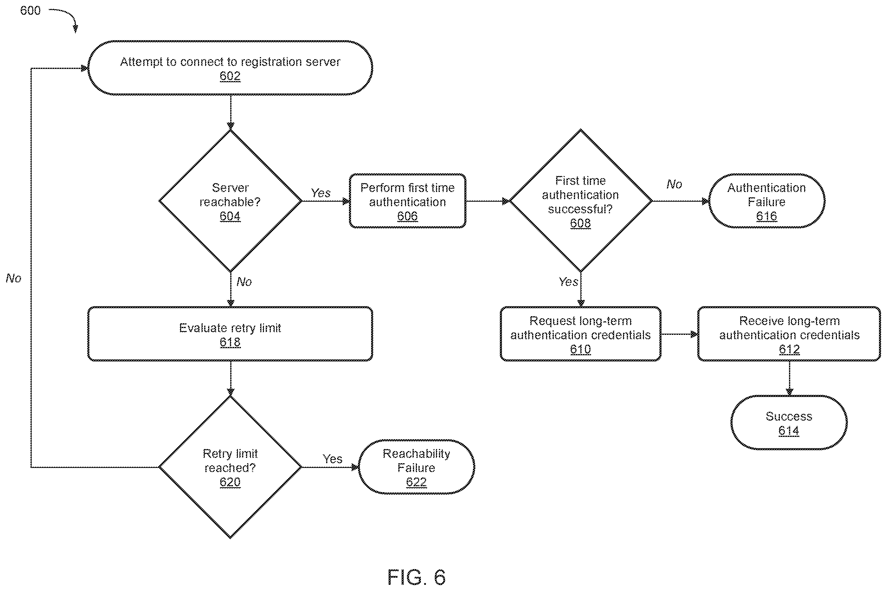 Patent US12174979 Figure 7 – System and method for managing cryptographic keys for cryptographically sealing media files on connected media-capture devices to enhance end-user privacy and enable offline capture