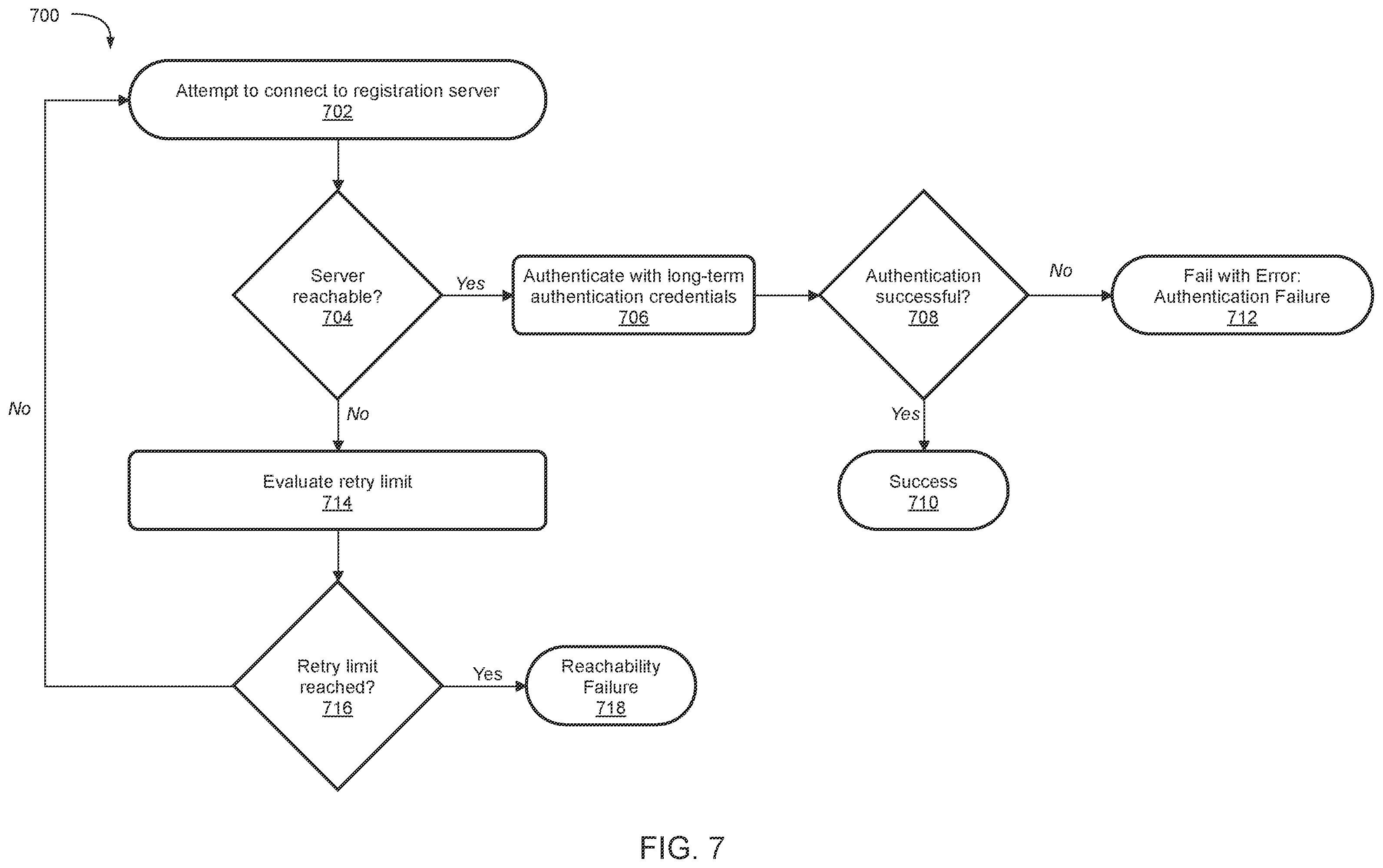 Patent US12174979 Figure 8 – System and method for managing cryptographic keys for cryptographically sealing media files on connected media-capture devices to enhance end-user privacy and enable offline capture