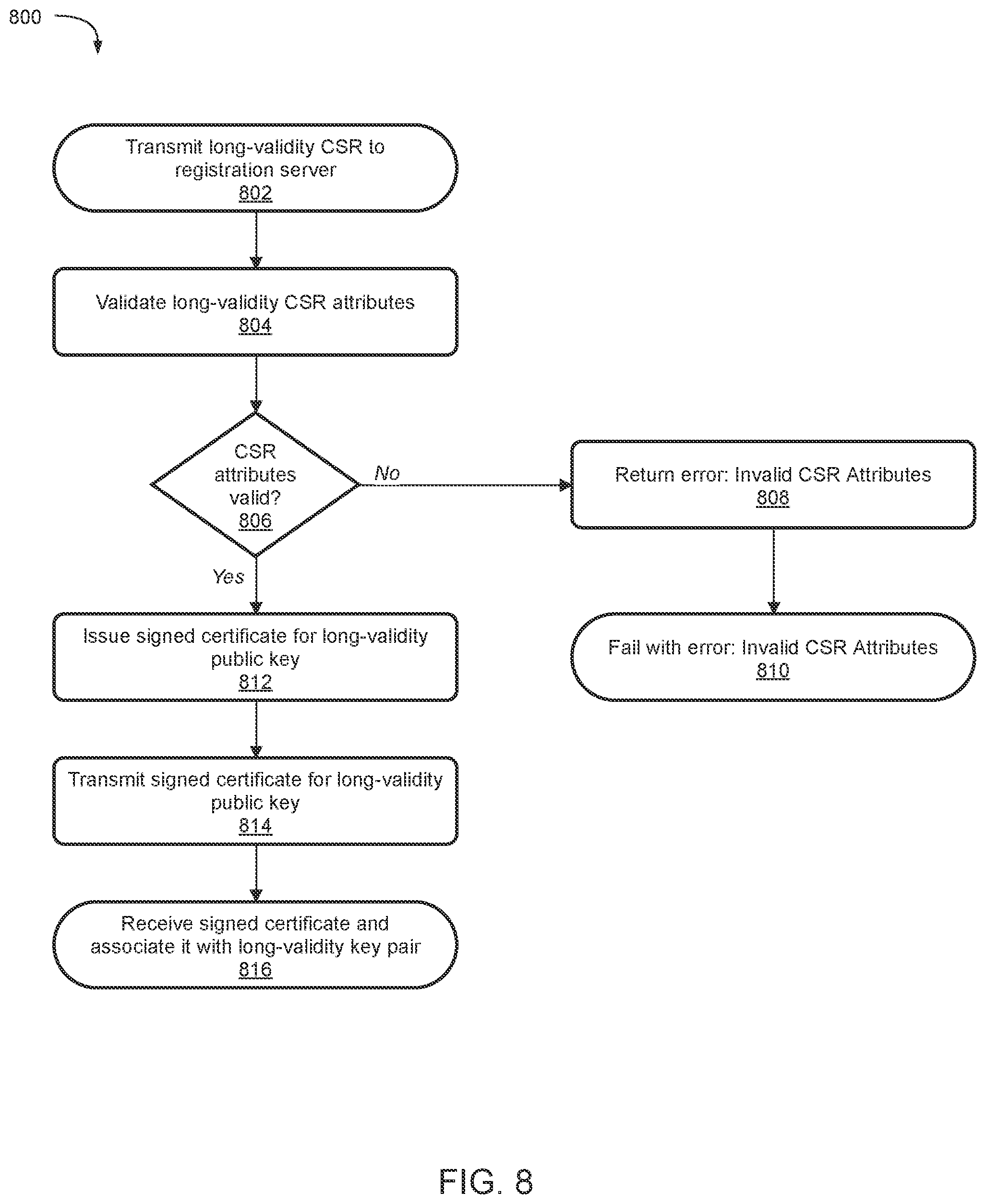 Patent US12174979 Figure 9 – System and method for managing cryptographic keys for cryptographically sealing media files on connected media-capture devices to enhance end-user privacy and enable offline capture