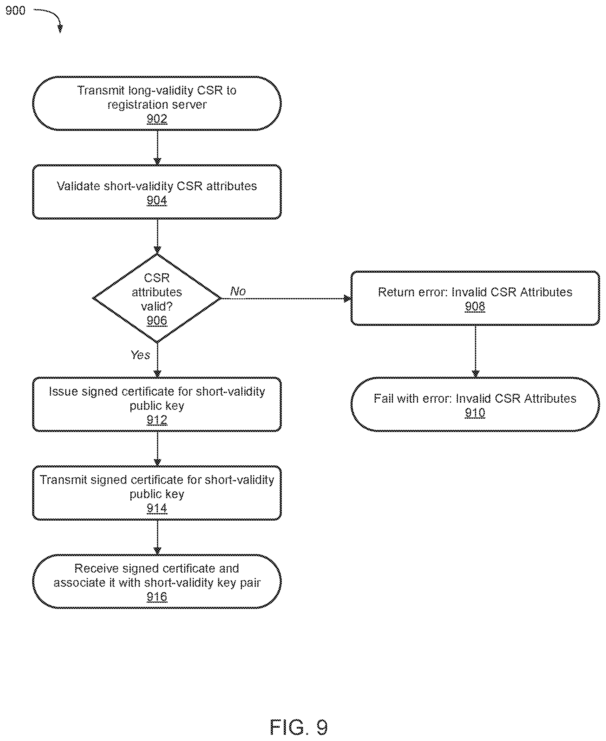 Patent US12174979 Figure 10 – System and method for managing cryptographic keys for cryptographically sealing media files on connected media-capture devices to enhance end-user privacy and enable offline capture