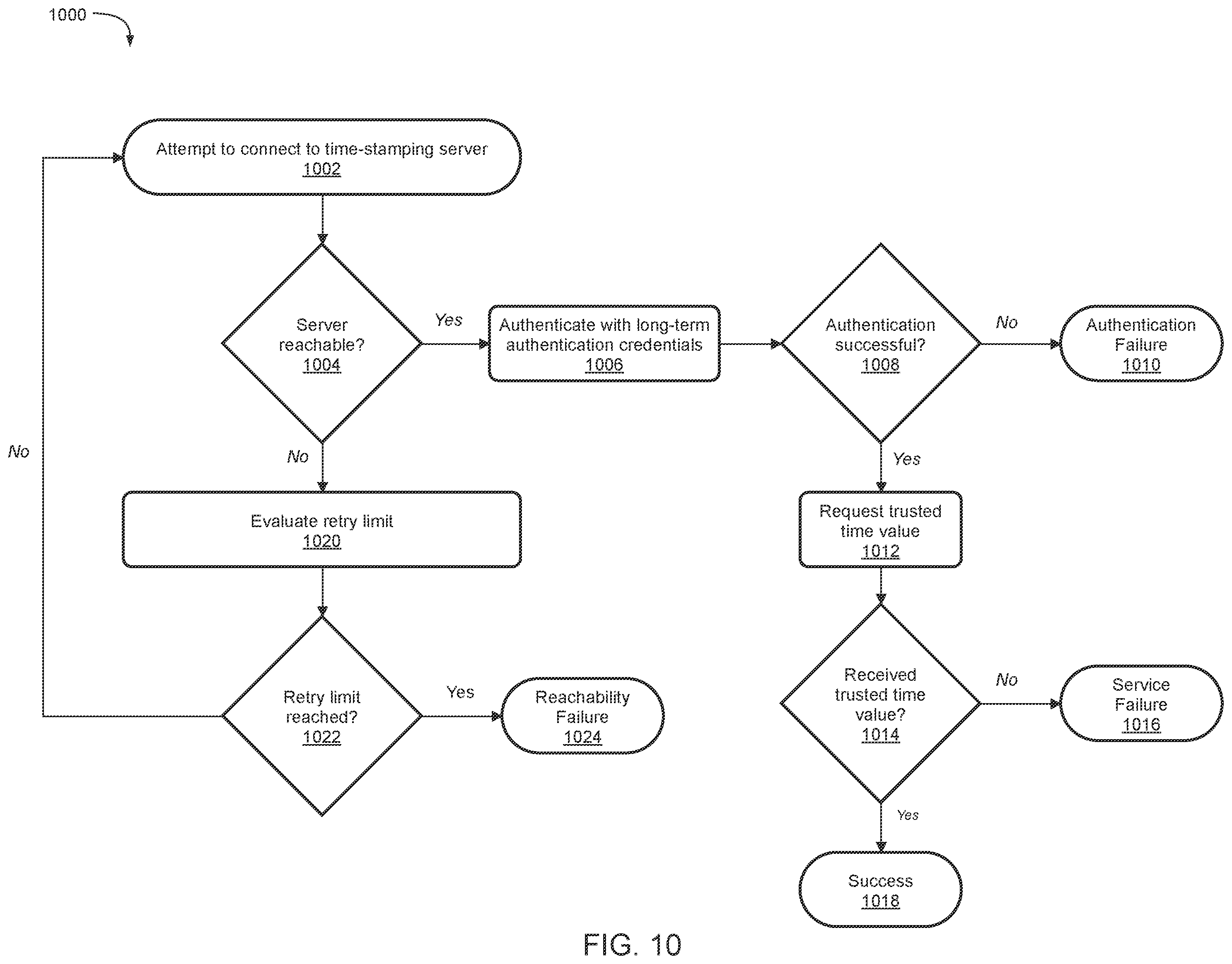 Patent US12174979 Figure 11 – System and method for managing cryptographic keys for cryptographically sealing media files on connected media-capture devices to enhance end-user privacy and enable offline capture