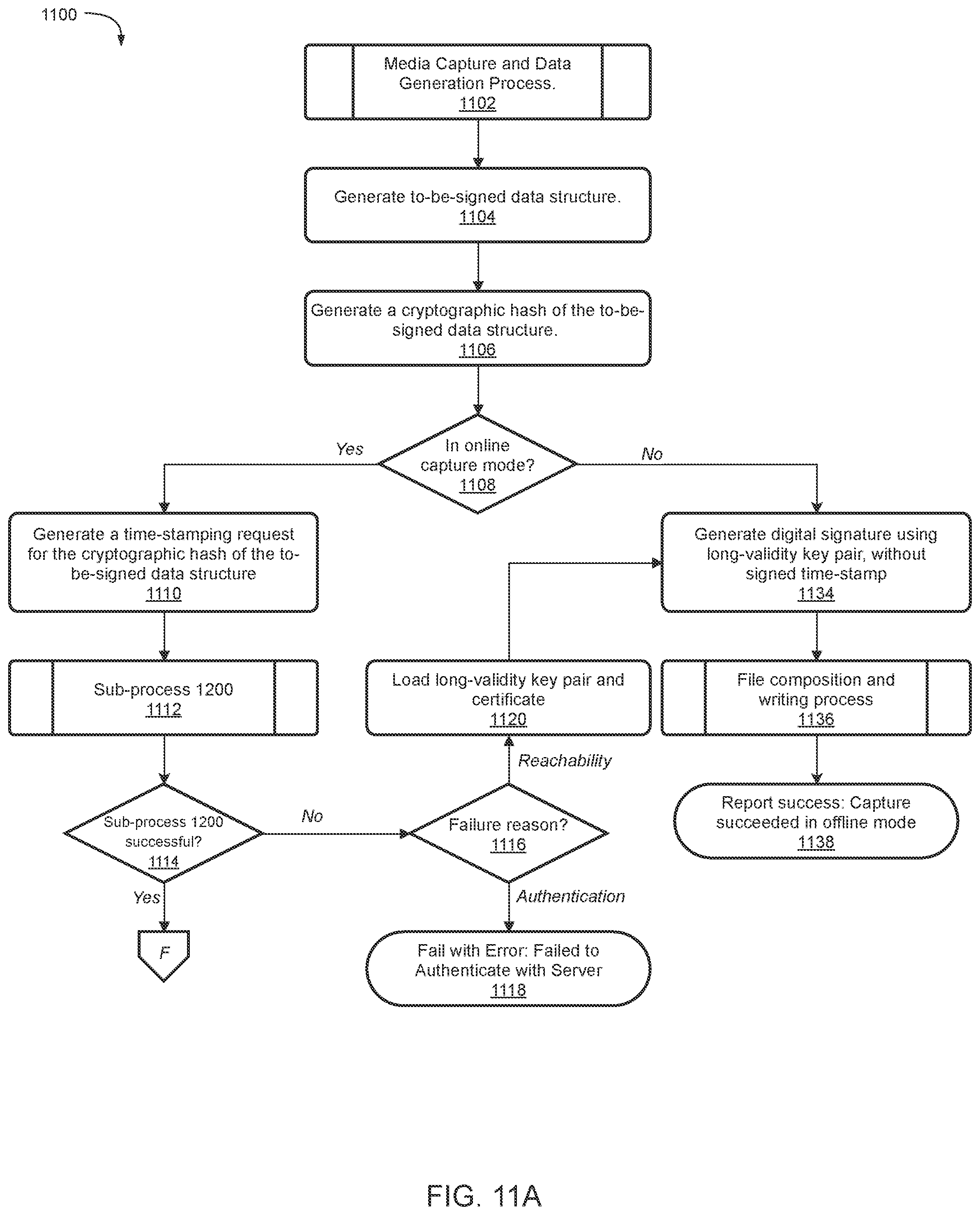 Patent US12174979 Figure 12 – System and method for managing cryptographic keys for cryptographically sealing media files on connected media-capture devices to enhance end-user privacy and enable offline capture