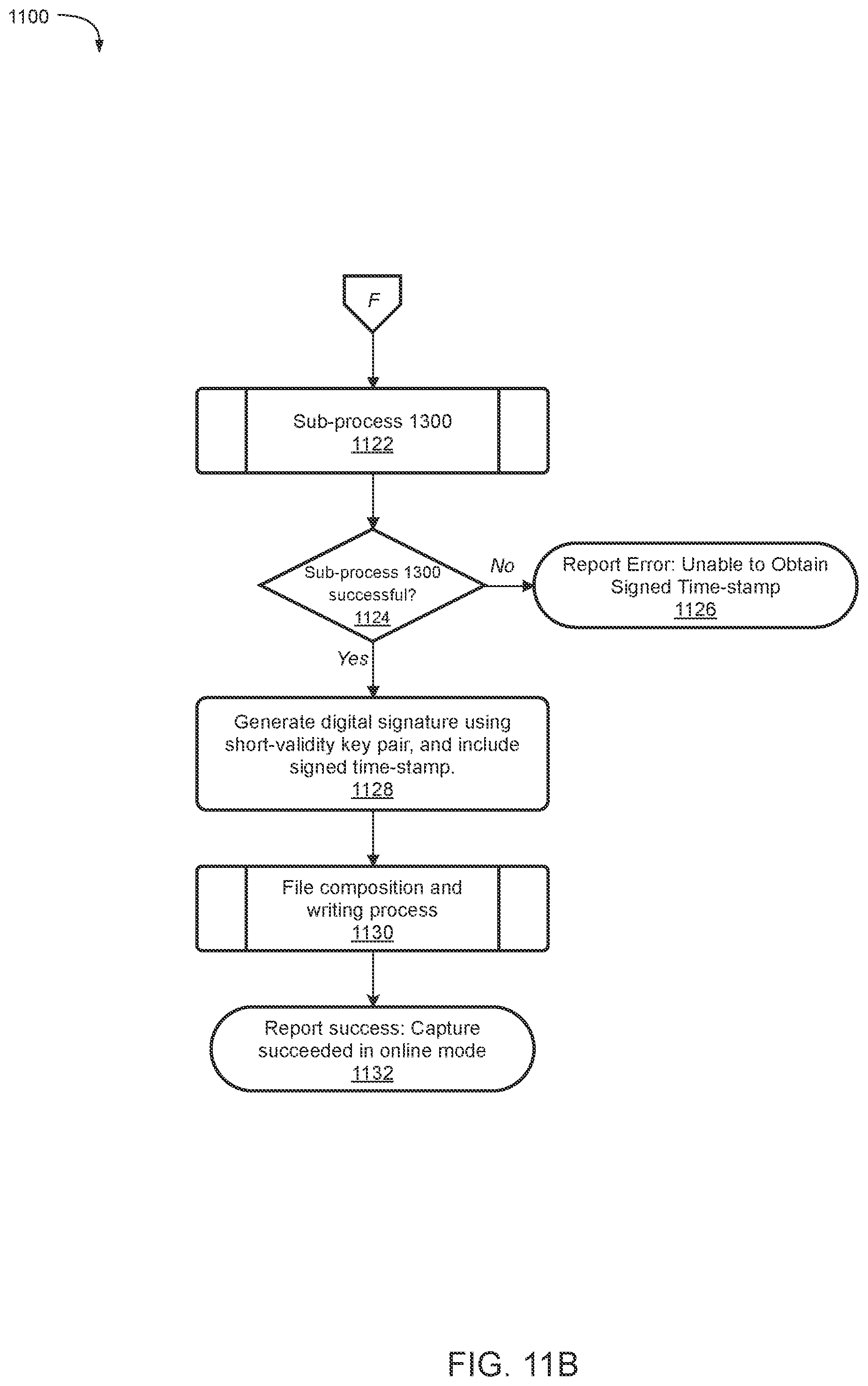 Patent US12174979 Figure 13 – System and method for managing cryptographic keys for cryptographically sealing media files on connected media-capture devices to enhance end-user privacy and enable offline capture