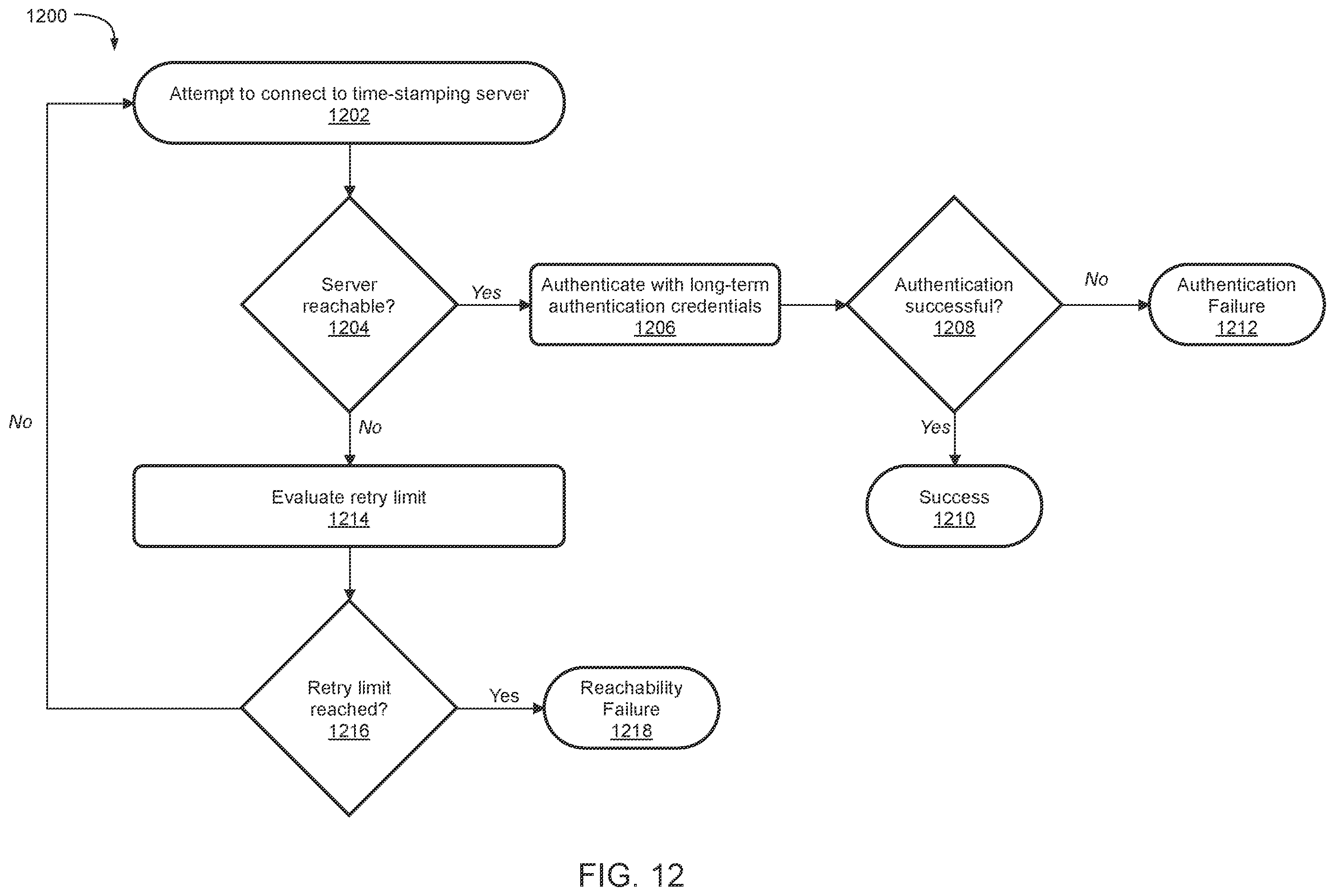 Patent US12174979 Figure 14 – System and method for managing cryptographic keys for cryptographically sealing media files on connected media-capture devices to enhance end-user privacy and enable offline capture