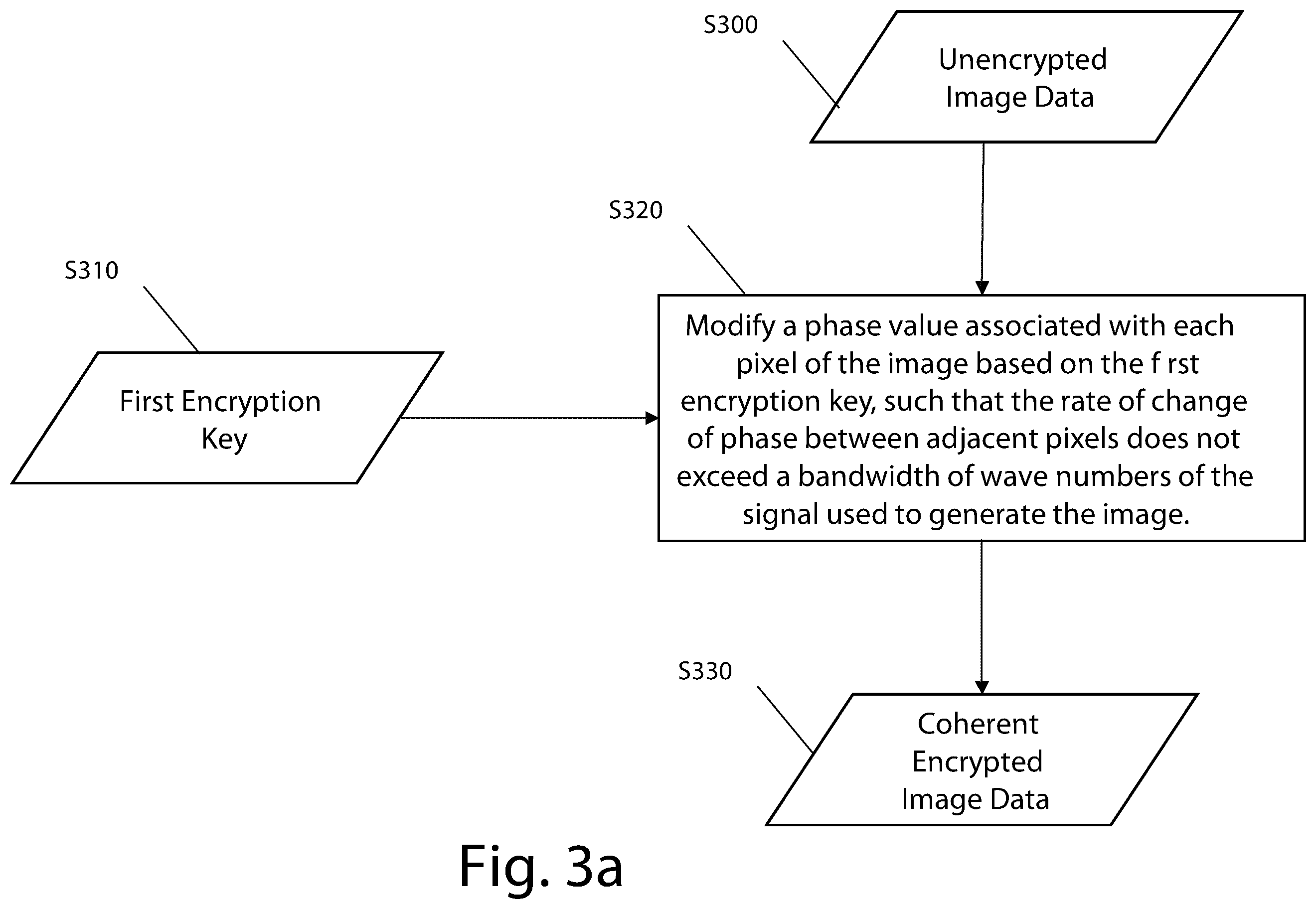 Patent US12174981 Figure 3 – Coherent image encryption