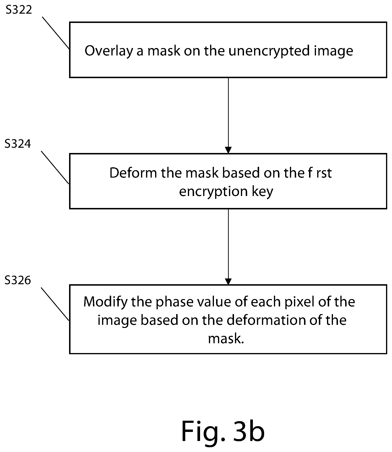 Patent US12174981 Figure 4 – Coherent image encryption