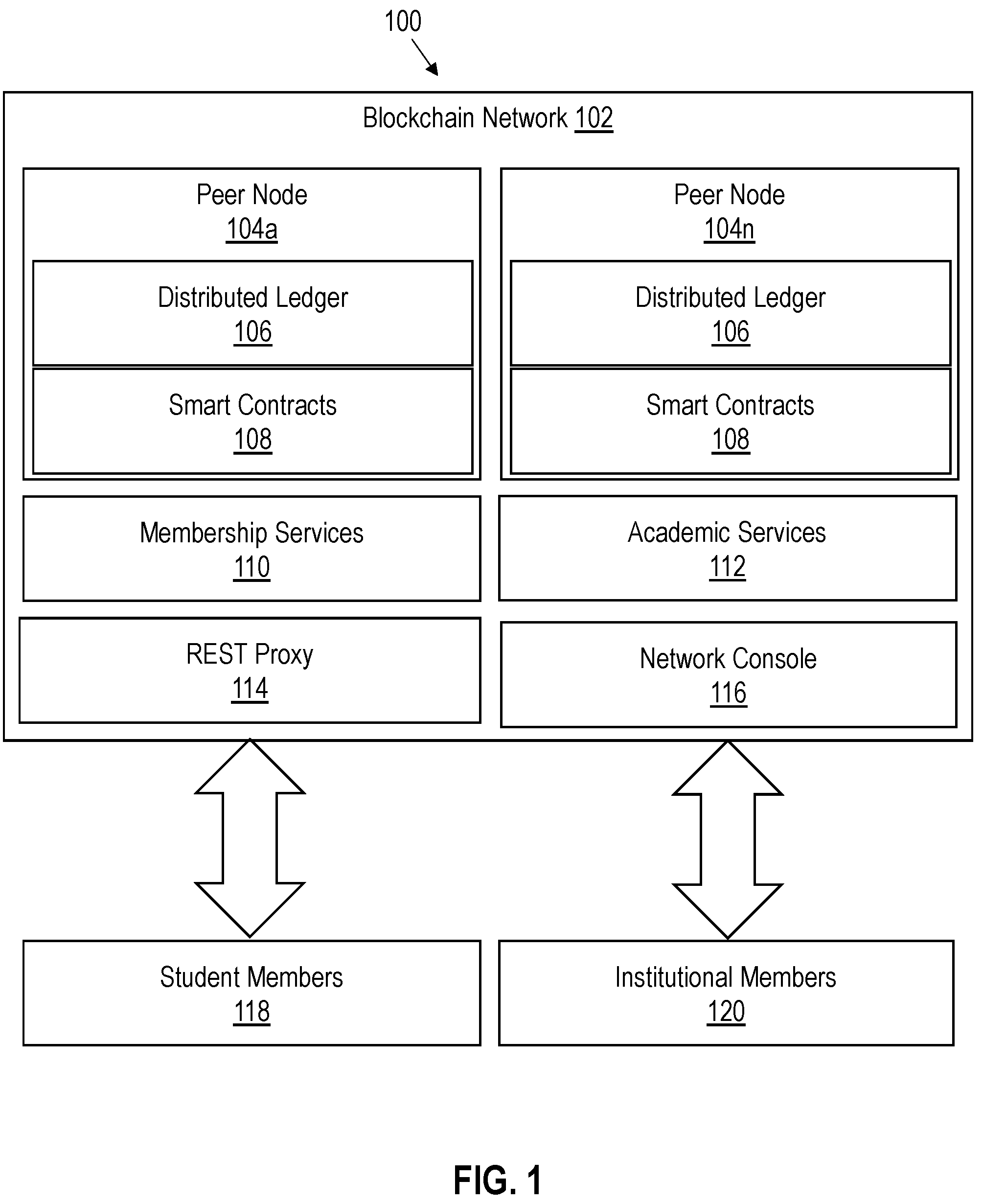 Patent US12174982 Figure 1 – Distributed and blockchain-based student academic ledger systems and methods
