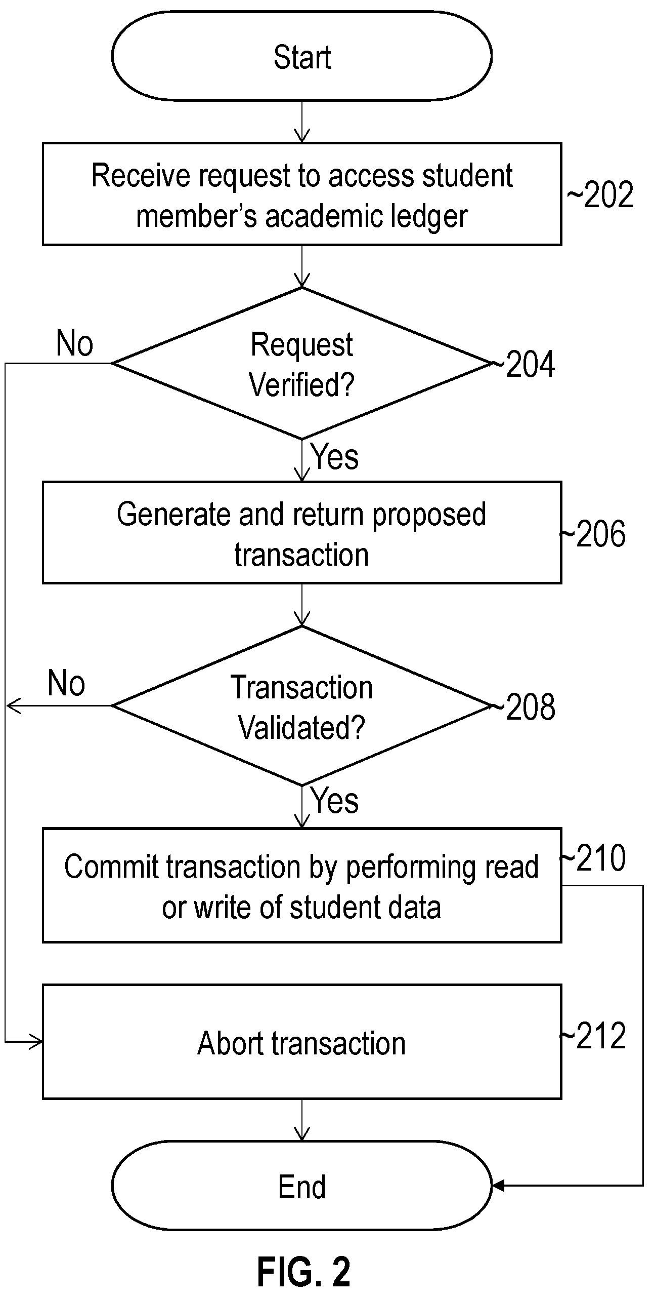 Patent US12174982 Figure 2 – Distributed and blockchain-based student academic ledger systems and methods