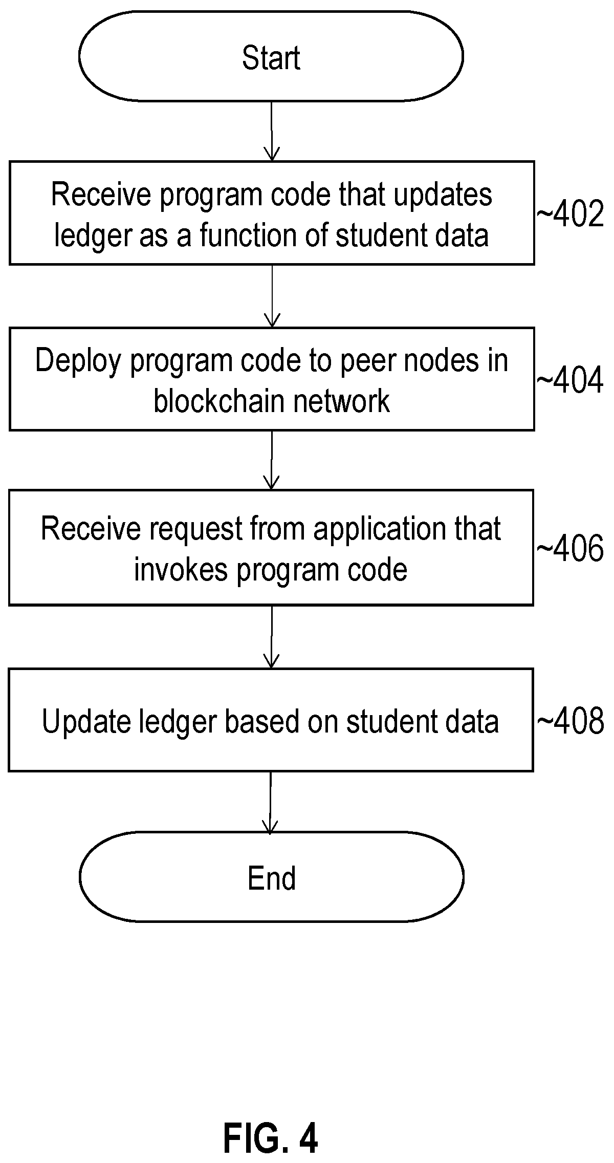 Patent US12174982 Figure 12 – Distributed and blockchain-based student academic ledger systems and methods