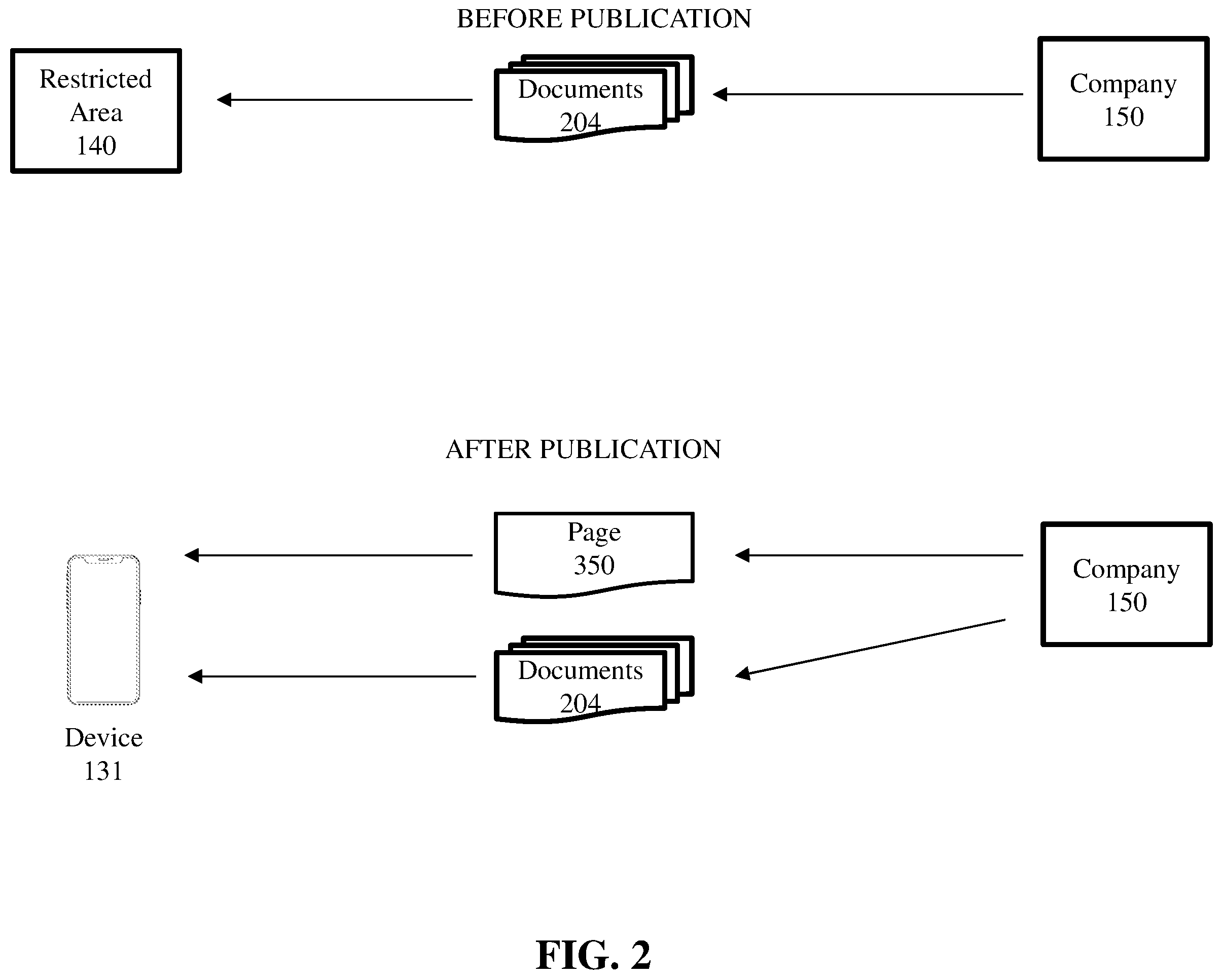 Patent US12174983 Figure 2 – System and method for managing material non-public information for financial industry