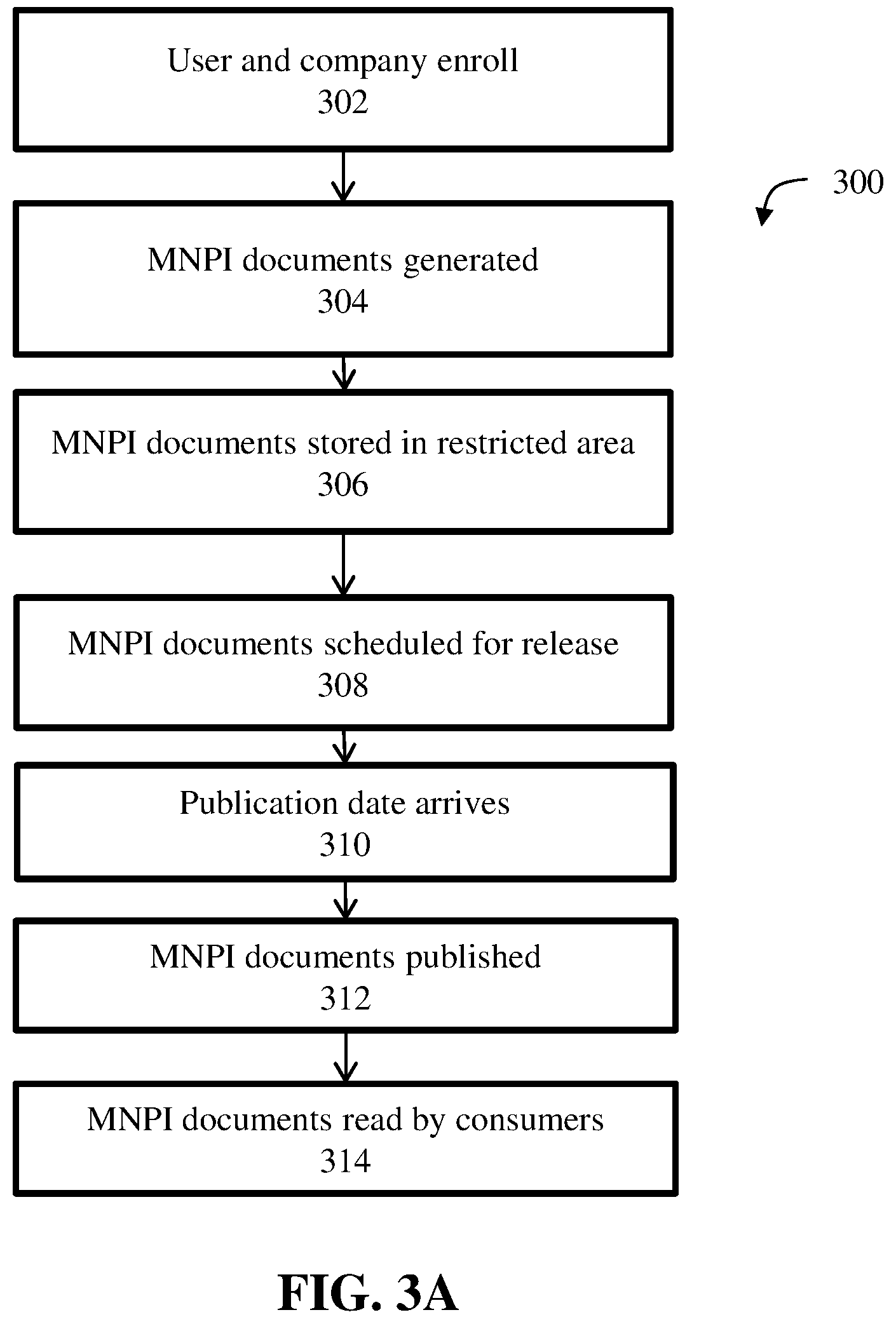 Patent US12174983 Figure 3 – System and method for managing material non-public information for financial industry