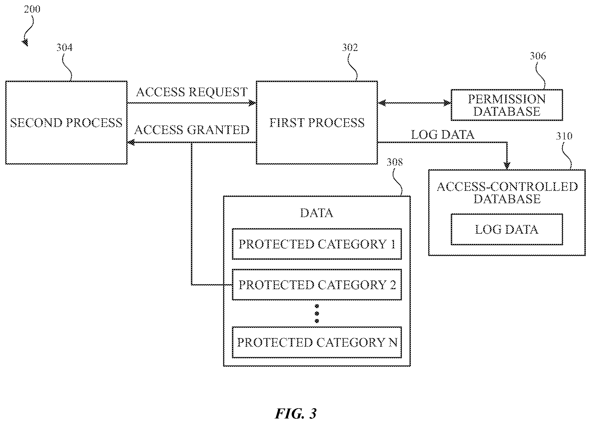 Patent US12174984 Figure 2 – Application access logger