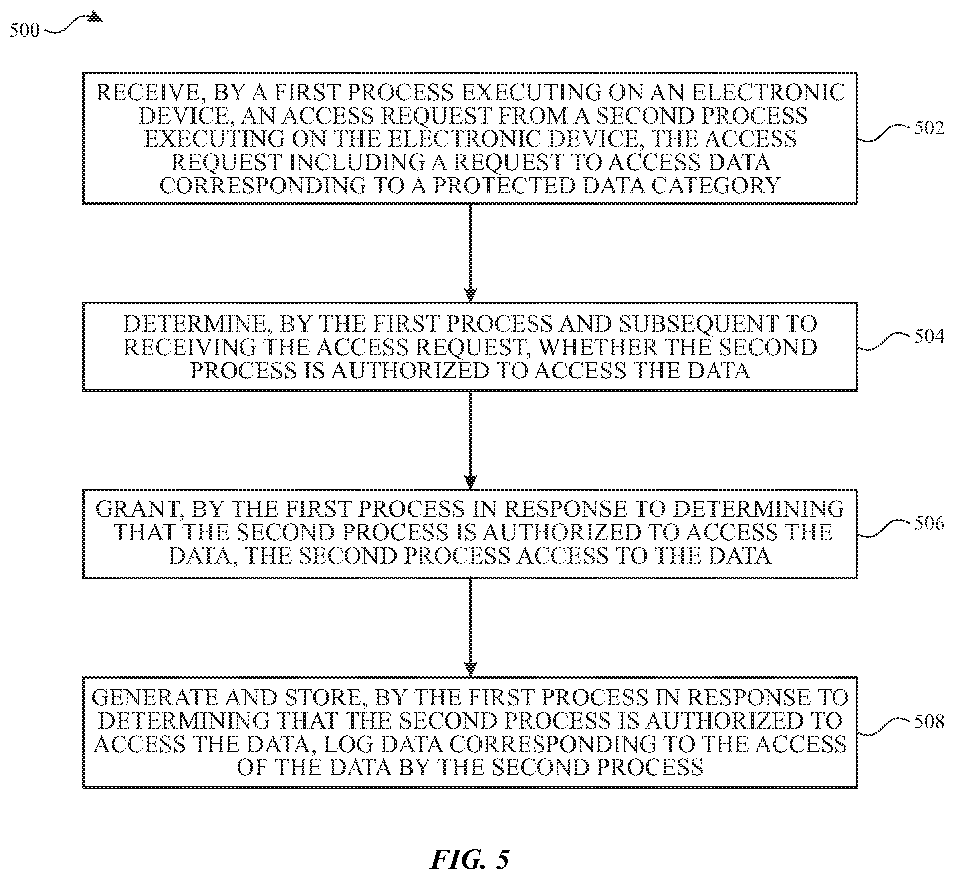 Patent US12174984 Figure 4 – Application access logger