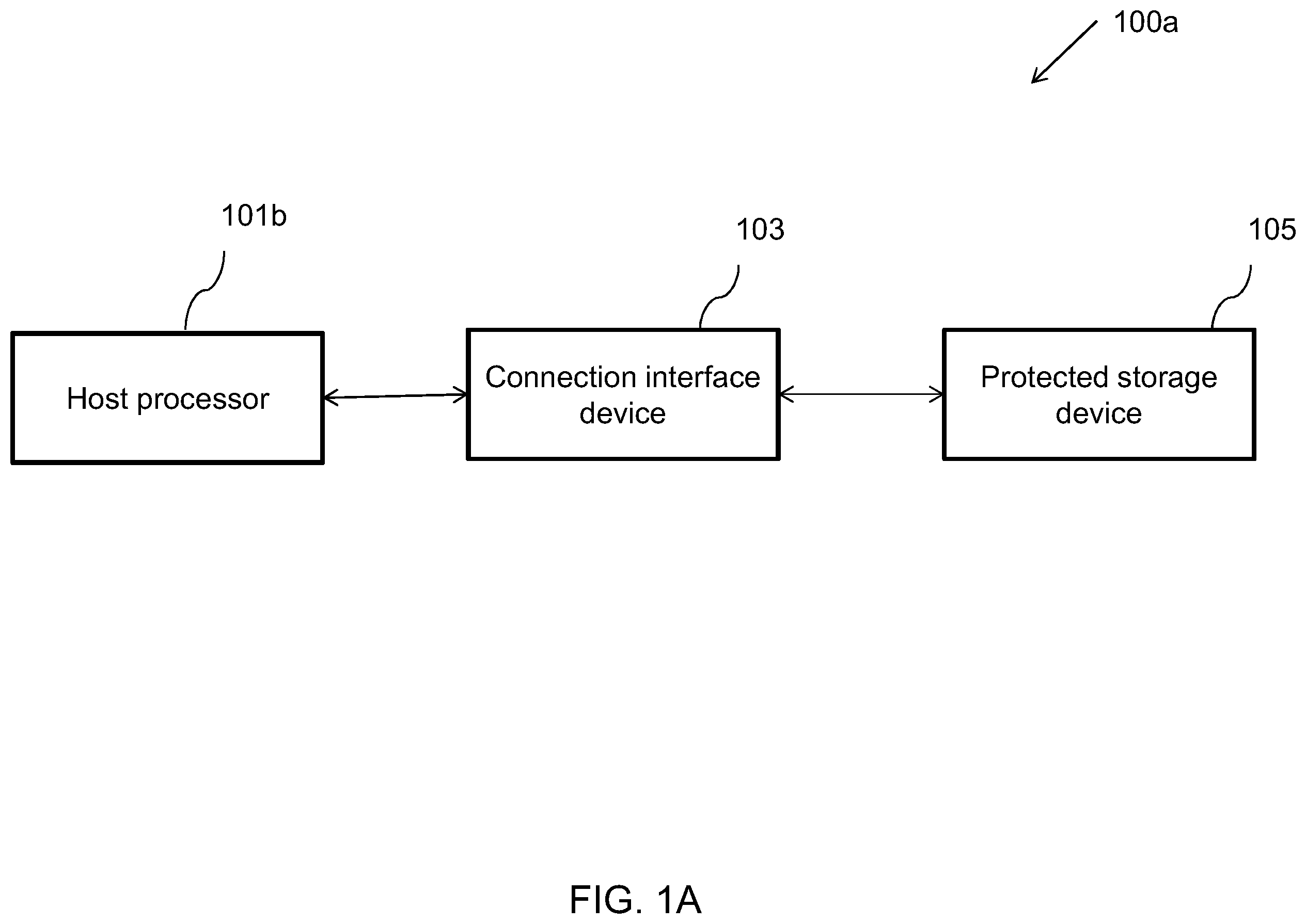 Patent US12174985 Figure 1 – Methods and devices for conditionally allowing processes to alter data on a storage device