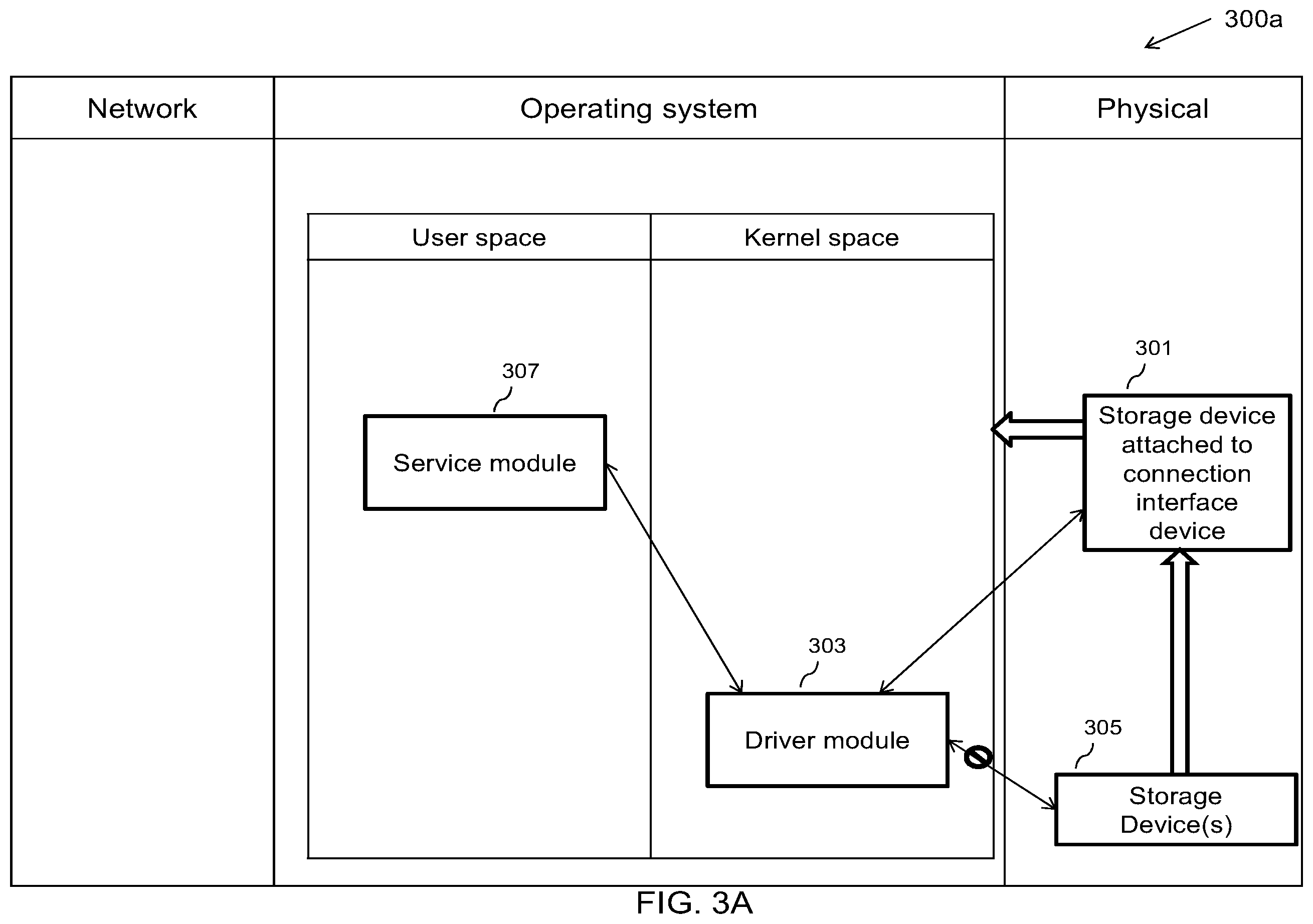 Patent US12174985 Figure 4 – Methods and devices for conditionally allowing processes to alter data on a storage device