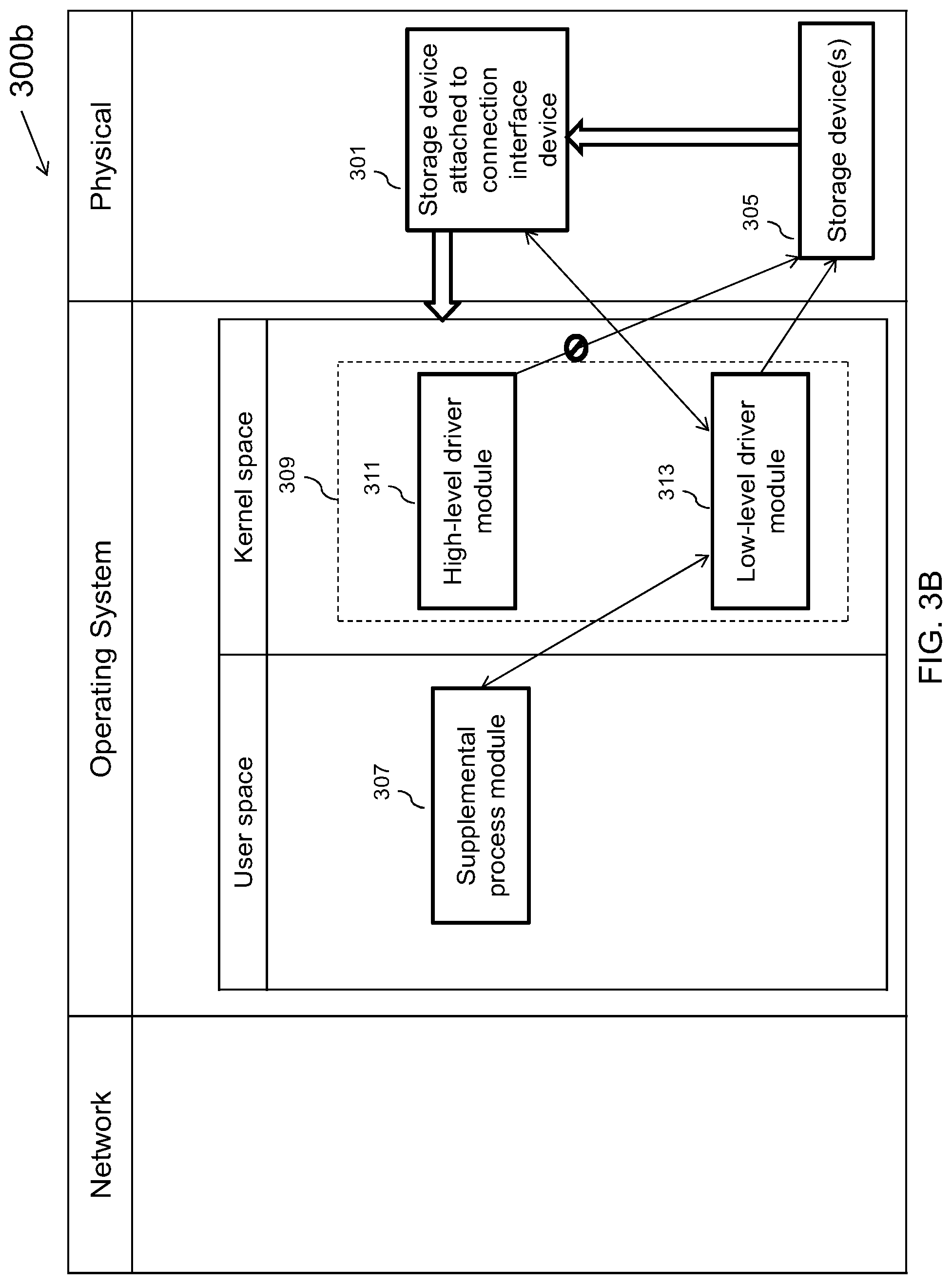 Patent US12174985 Figure 5 – Methods and devices for conditionally allowing processes to alter data on a storage device