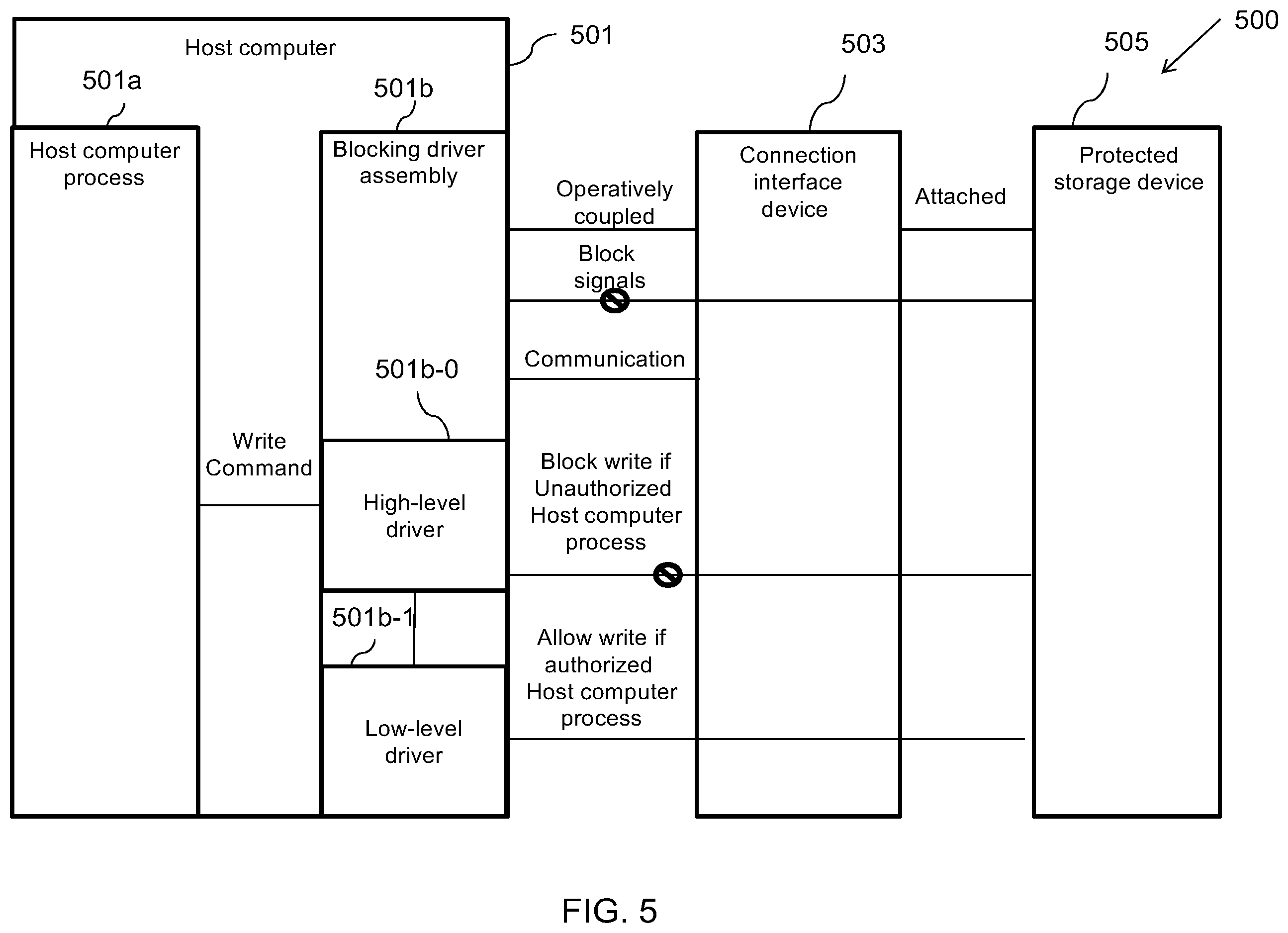 Patent US12174985 Figure 8 – Methods and devices for conditionally allowing processes to alter data on a storage device
