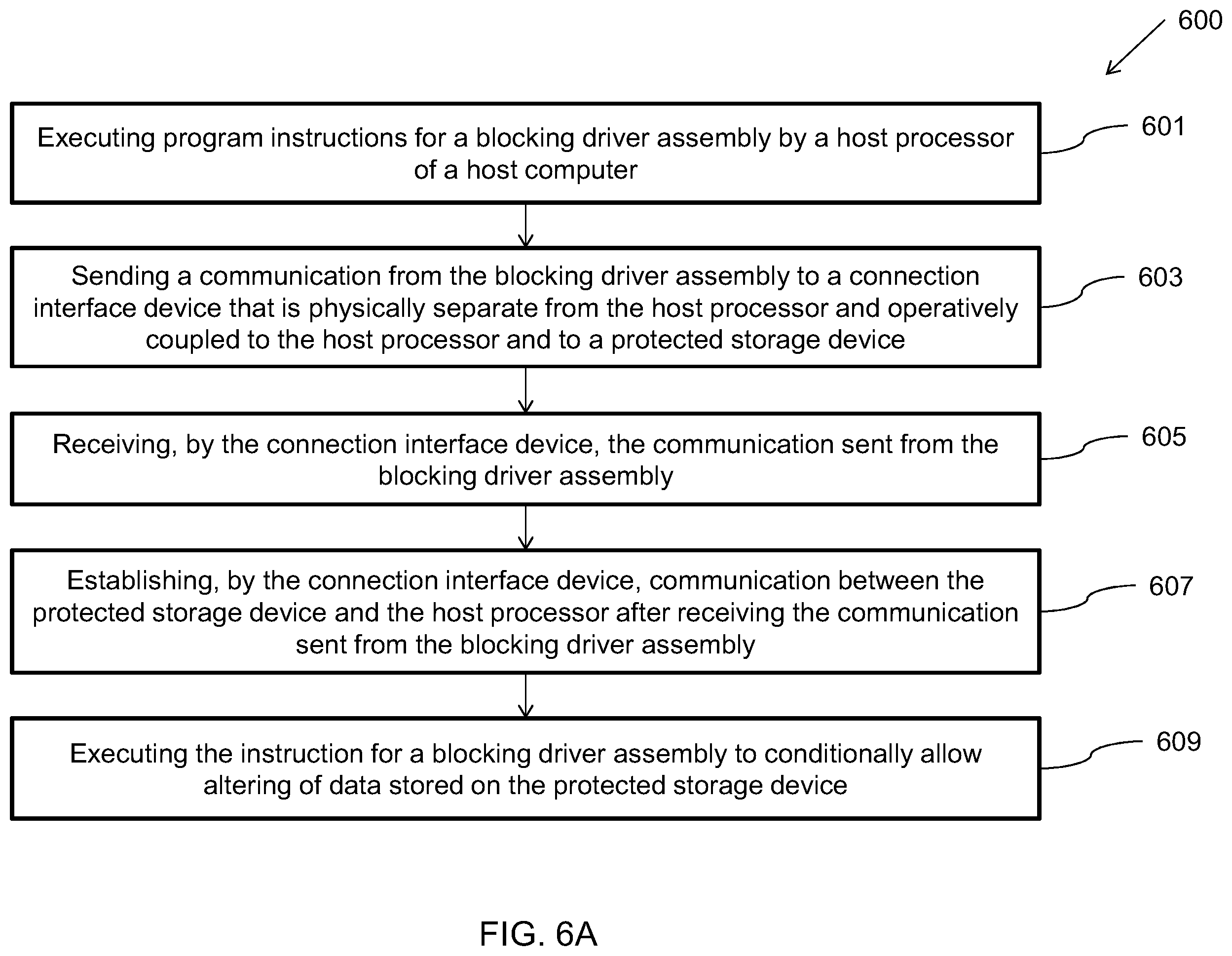 Patent US12174985 Figure 9 – Methods and devices for conditionally allowing processes to alter data on a storage device