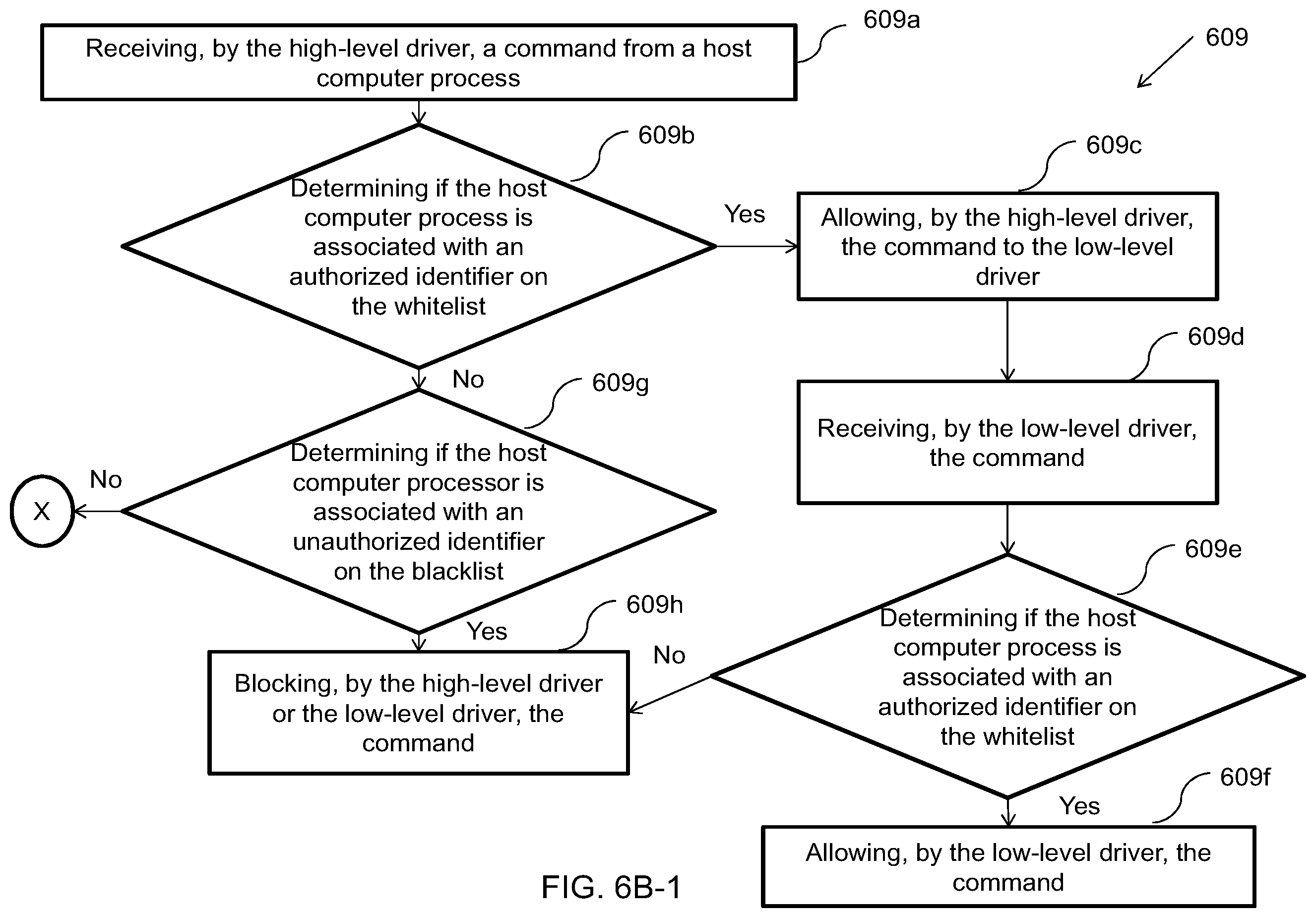 Patent US12174985 Figure 10 – Methods and devices for conditionally allowing processes to alter data on a storage device