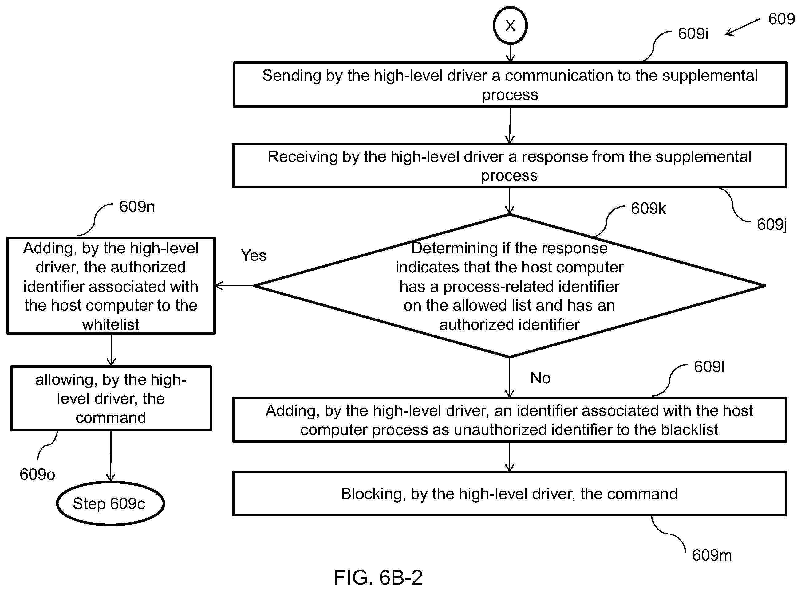Patent US12174985 Figure 11 – Methods and devices for conditionally allowing processes to alter data on a storage device