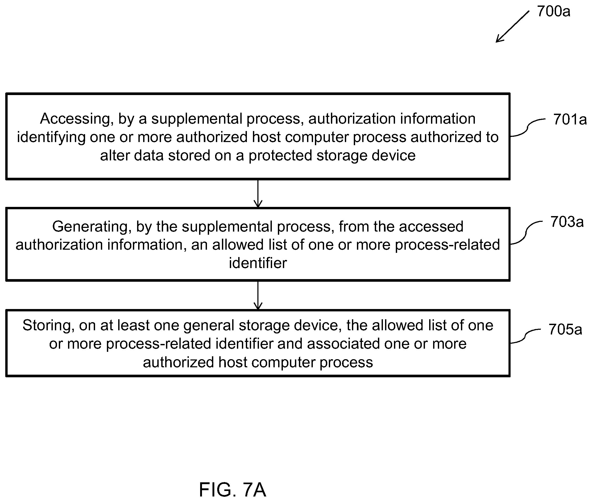 Patent US12174985 Figure 12 – Methods and devices for conditionally allowing processes to alter data on a storage device