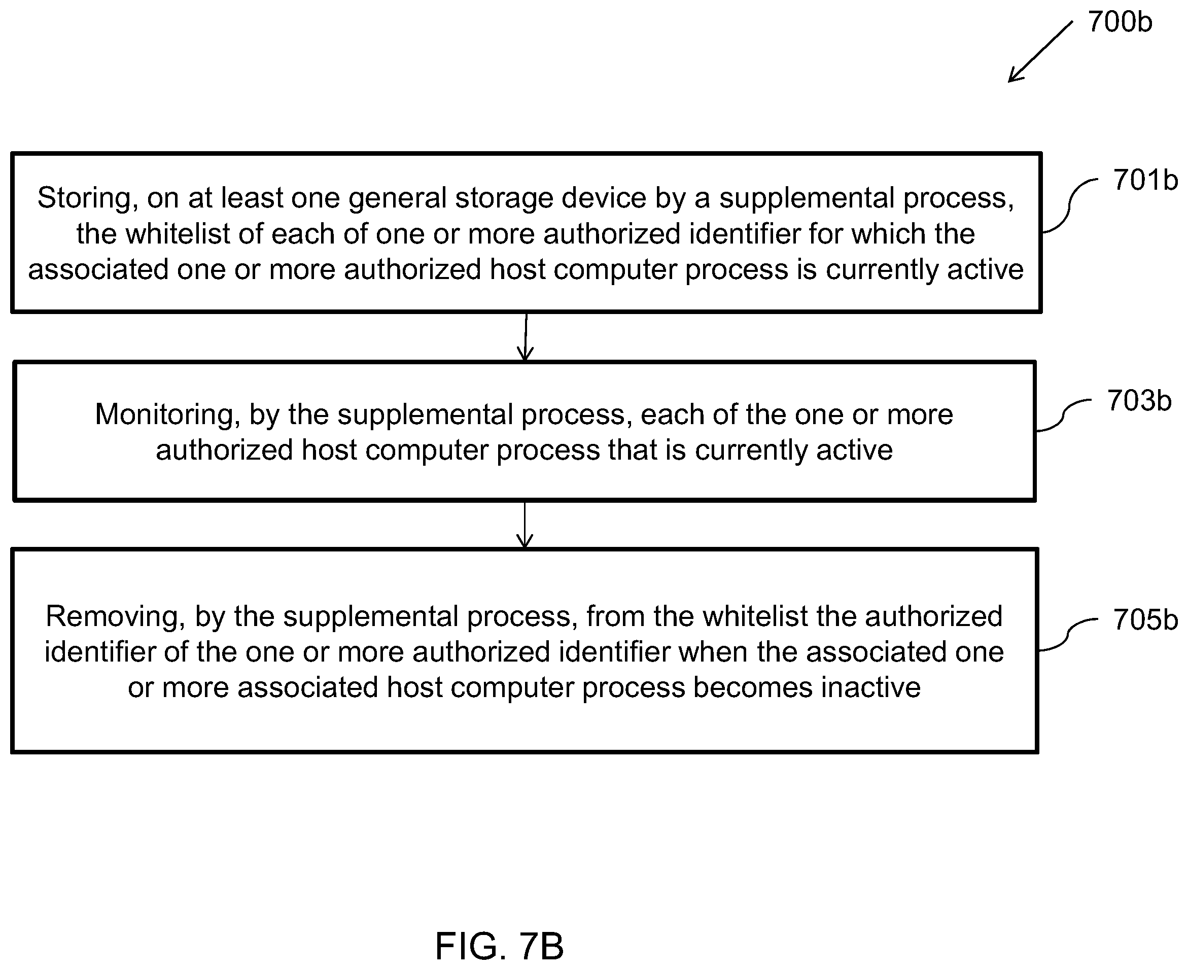 Patent US12174985 Figure 13 – Methods and devices for conditionally allowing processes to alter data on a storage device
