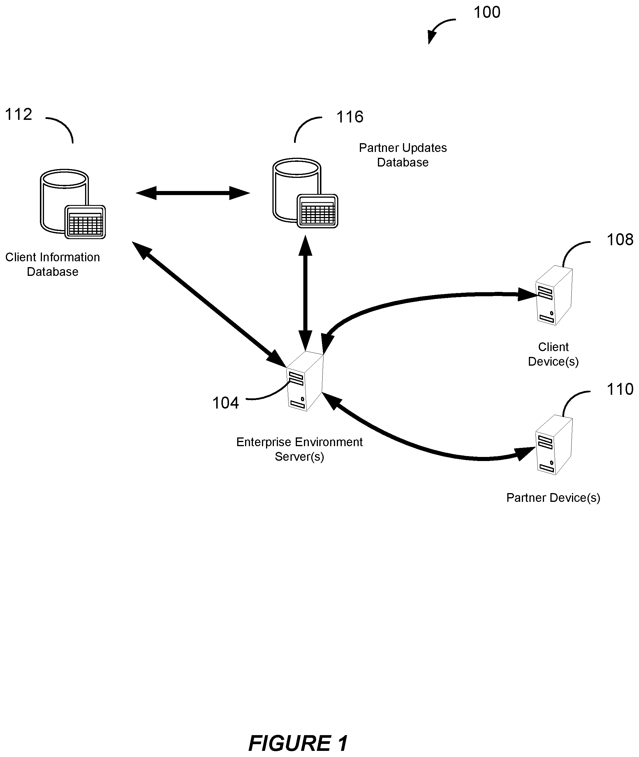 Patent US12174986 Figure 1 – Enhanced mechanisms for information exchange in an enterprise
