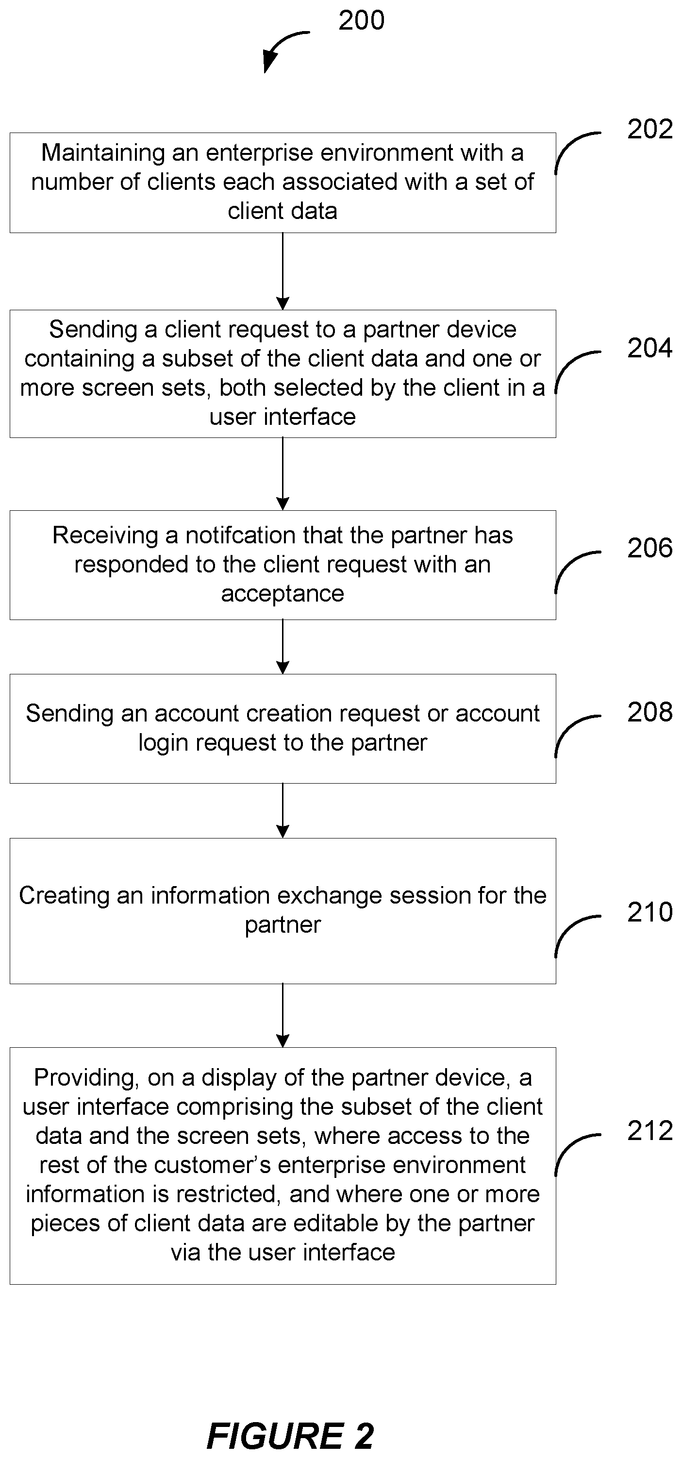 Patent US12174986 Figure 2 – Enhanced mechanisms for information exchange in an enterprise