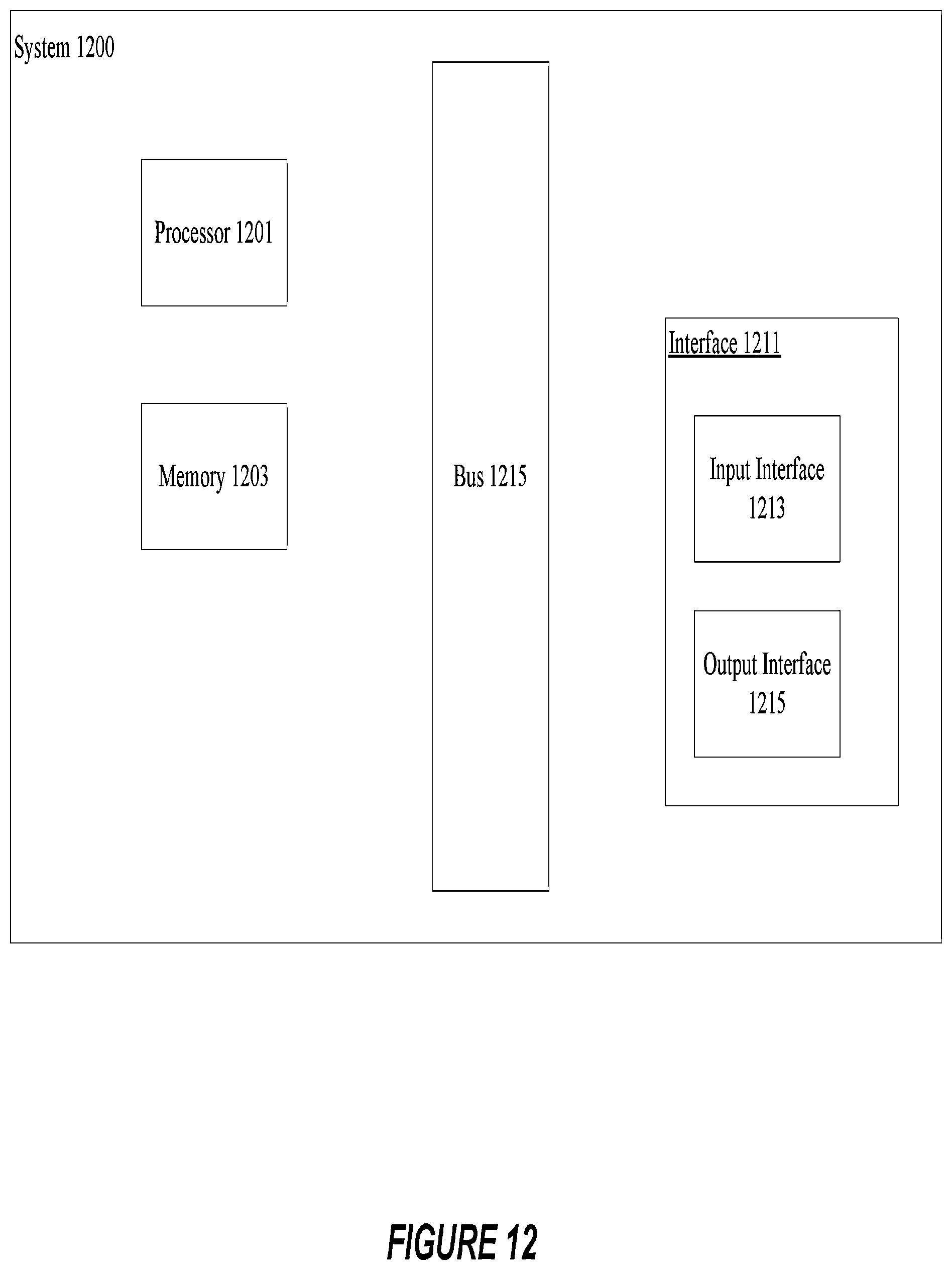 Patent US12174986 Figure 12 – Enhanced mechanisms for information exchange in an enterprise