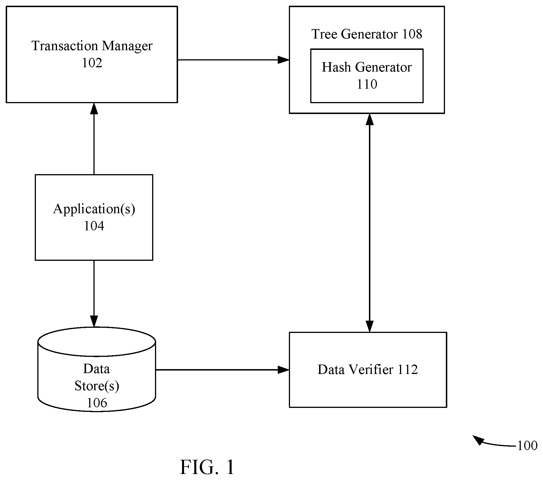 Patent US12174987 Figure 1 – System and method for representing and verifying a data set using a tree-based data structure