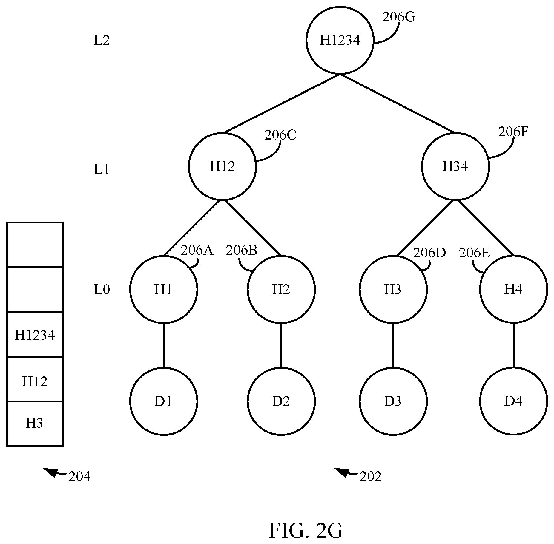 Patent US12174987 Figure 5 – System and method for representing and verifying a data set using a tree-based data structure