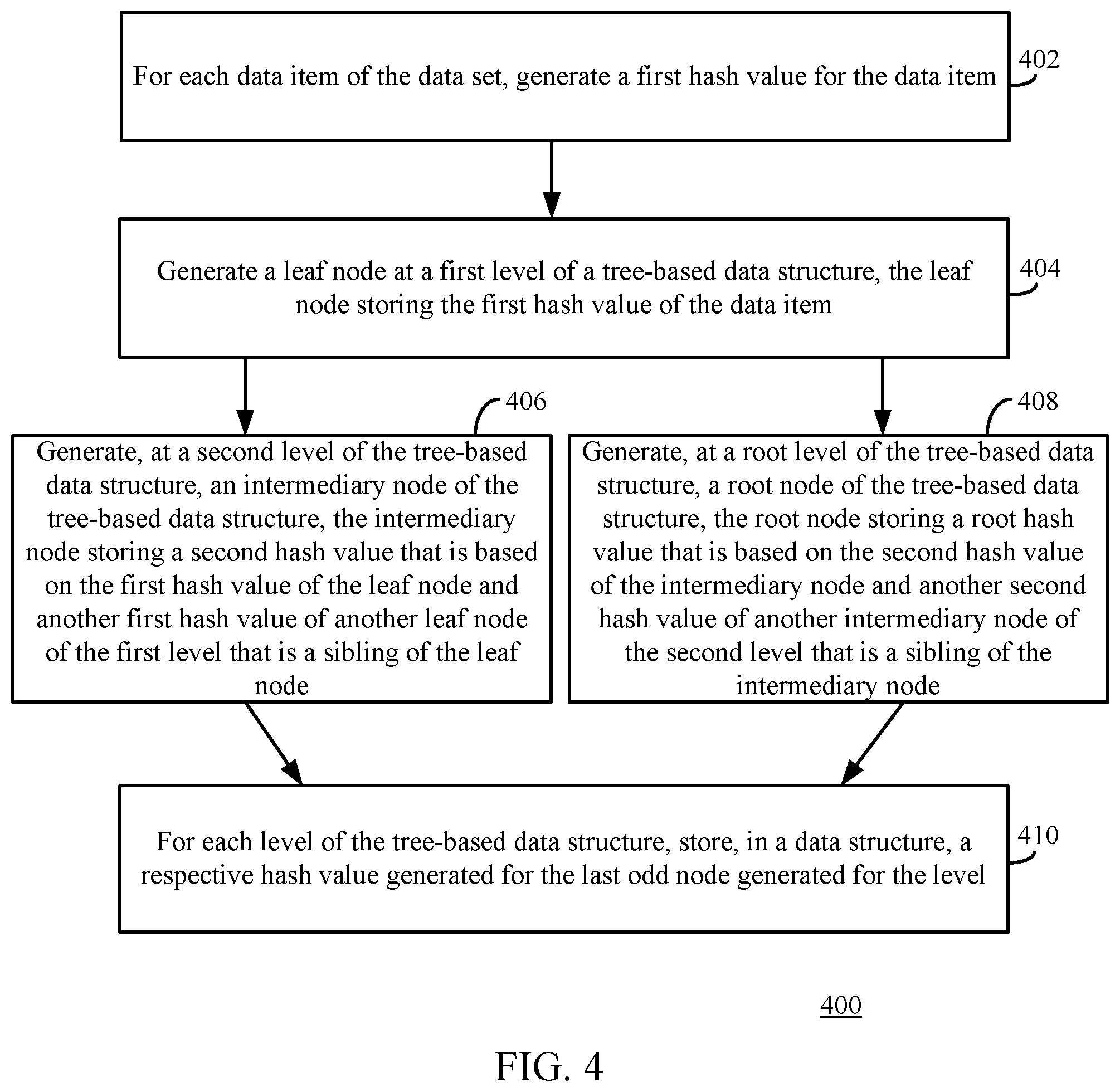 Patent US12174987 Figure 10 – System and method for representing and verifying a data set using a tree-based data structure