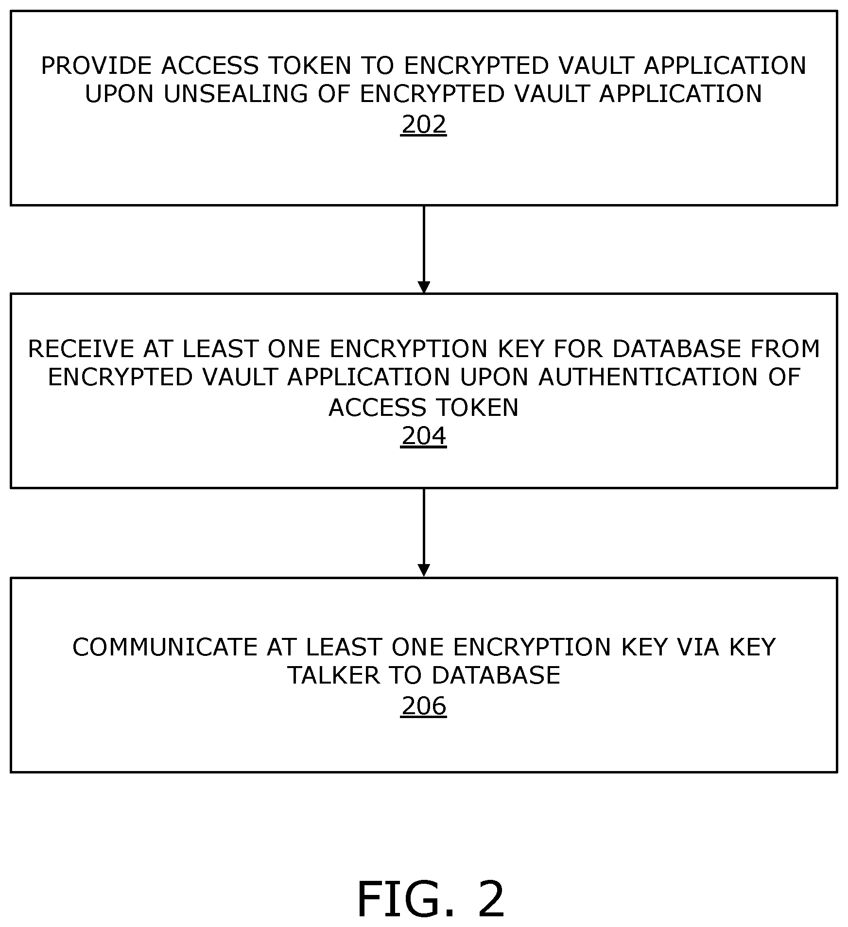 Patent US12174988 Figure 2 – System and method for managing transparent data encryption of database