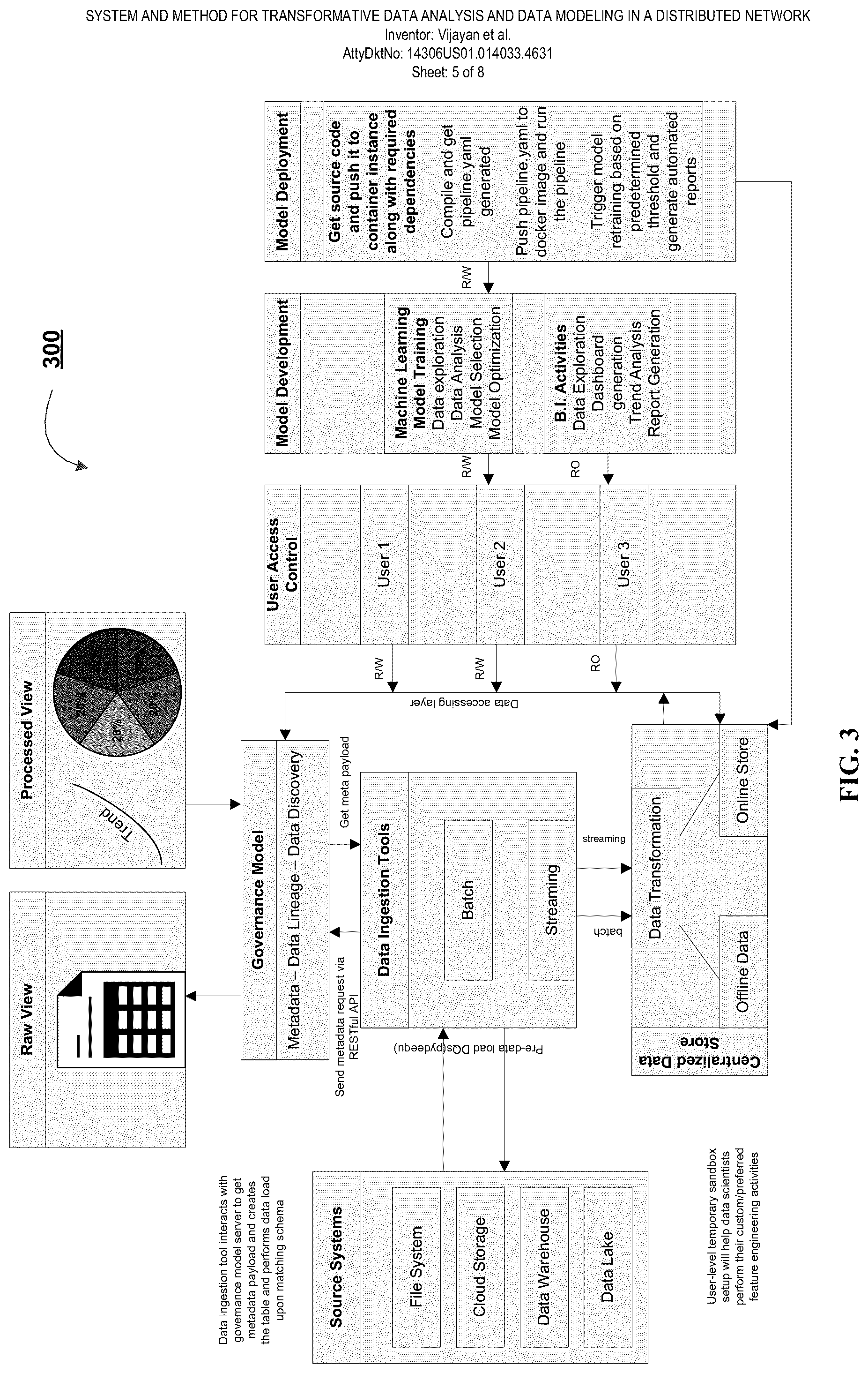 Patent US12174989 Figure 5 – System and method for transformative data analysis and data modeling in a distributed network