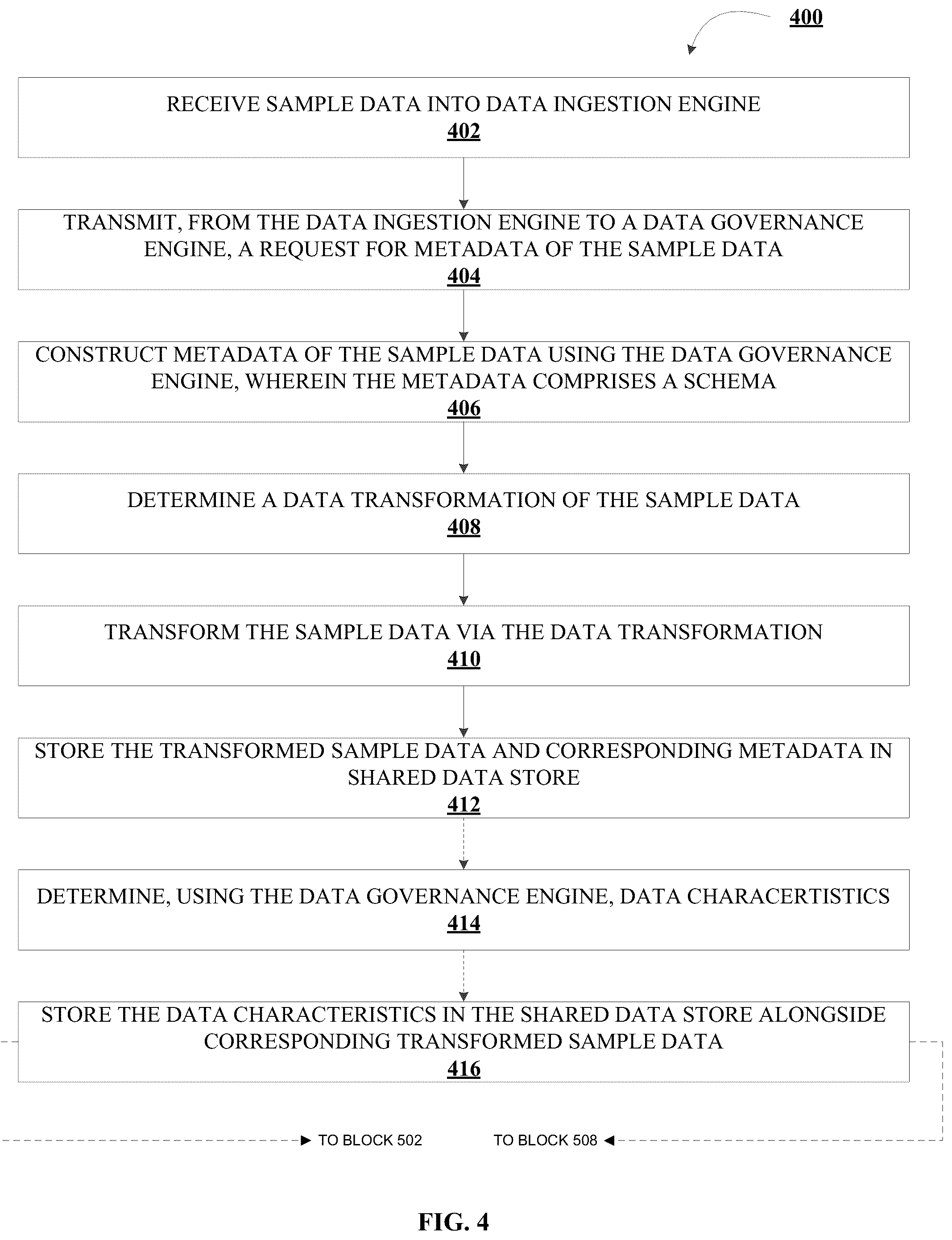 Patent US12174989 Figure 6 – System and method for transformative data analysis and data modeling in a distributed network