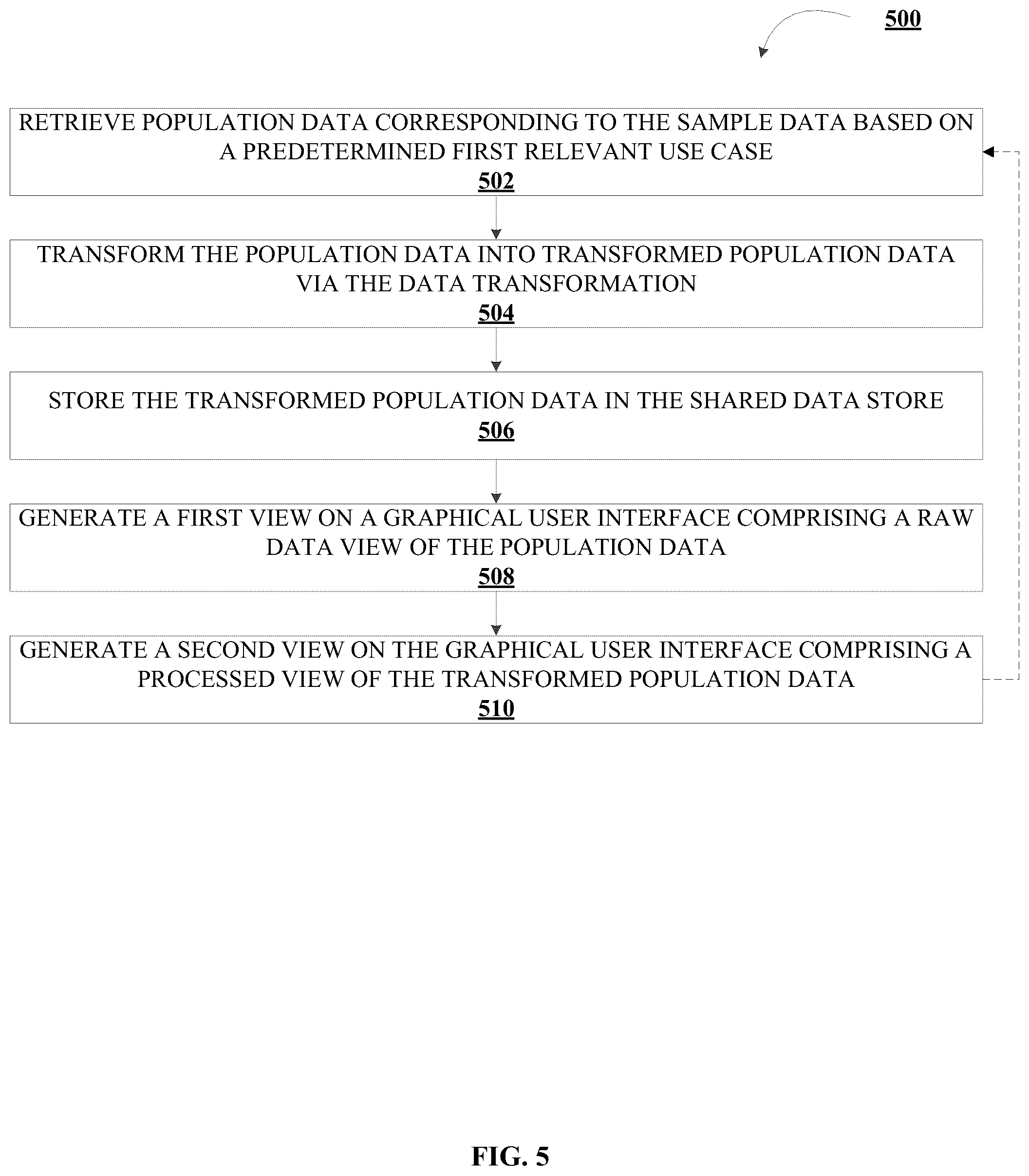 Patent US12174989 Figure 7 – System and method for transformative data analysis and data modeling in a distributed network