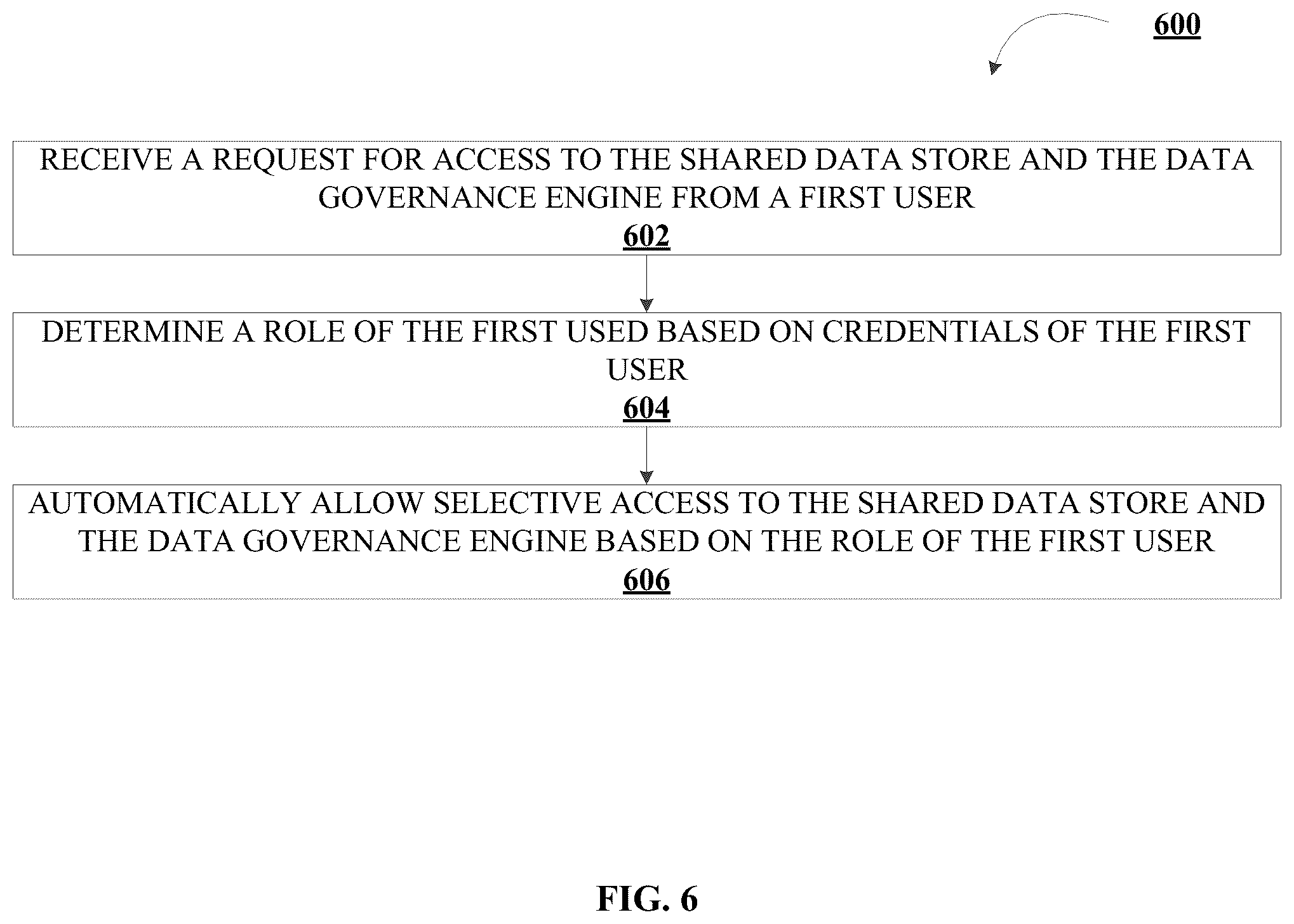 Patent US12174989 Figure 8 – System and method for transformative data analysis and data modeling in a distributed network