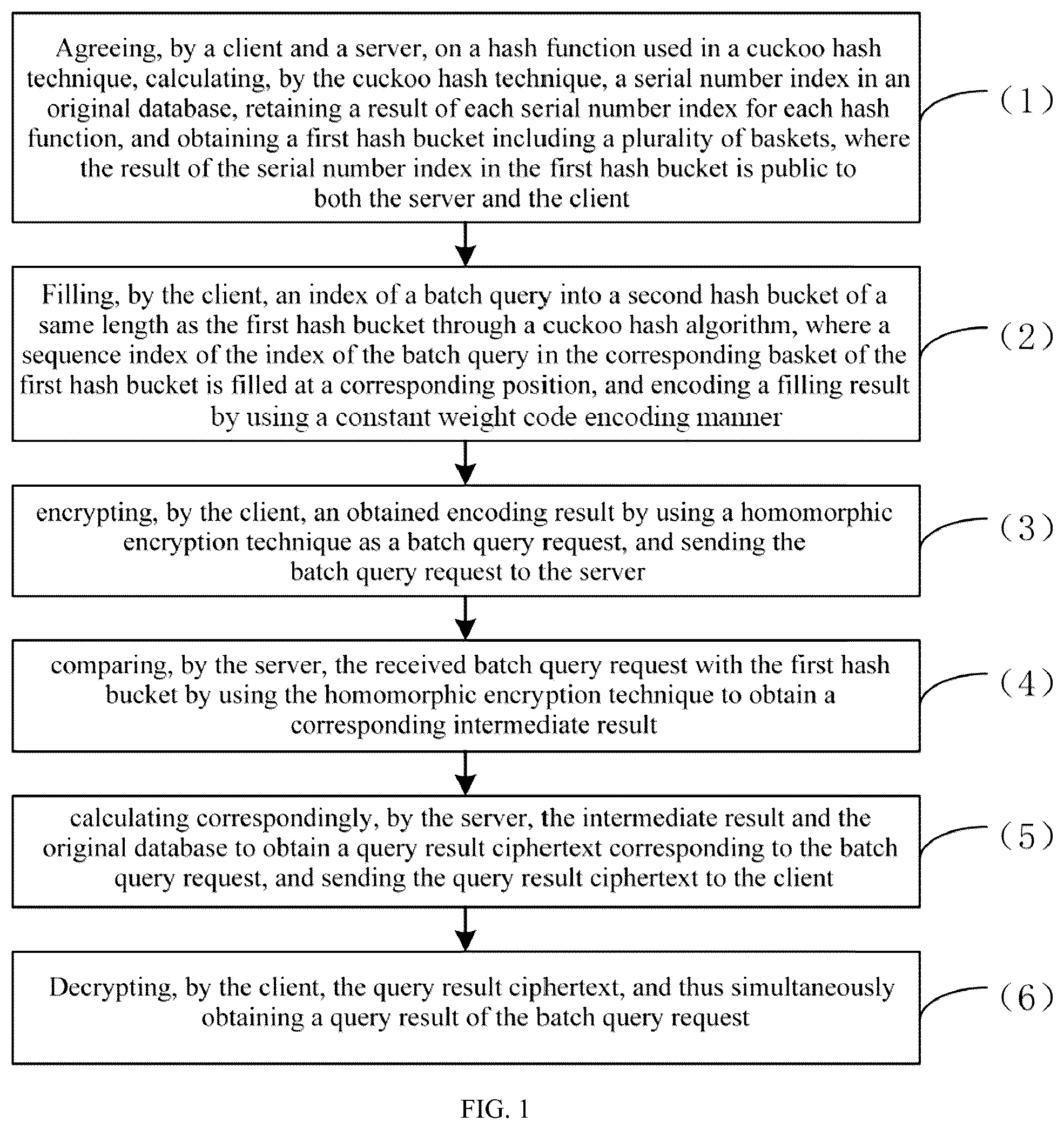 Patent US12174990 Figure 1 – Batch privacy information retrieval method and apparatus