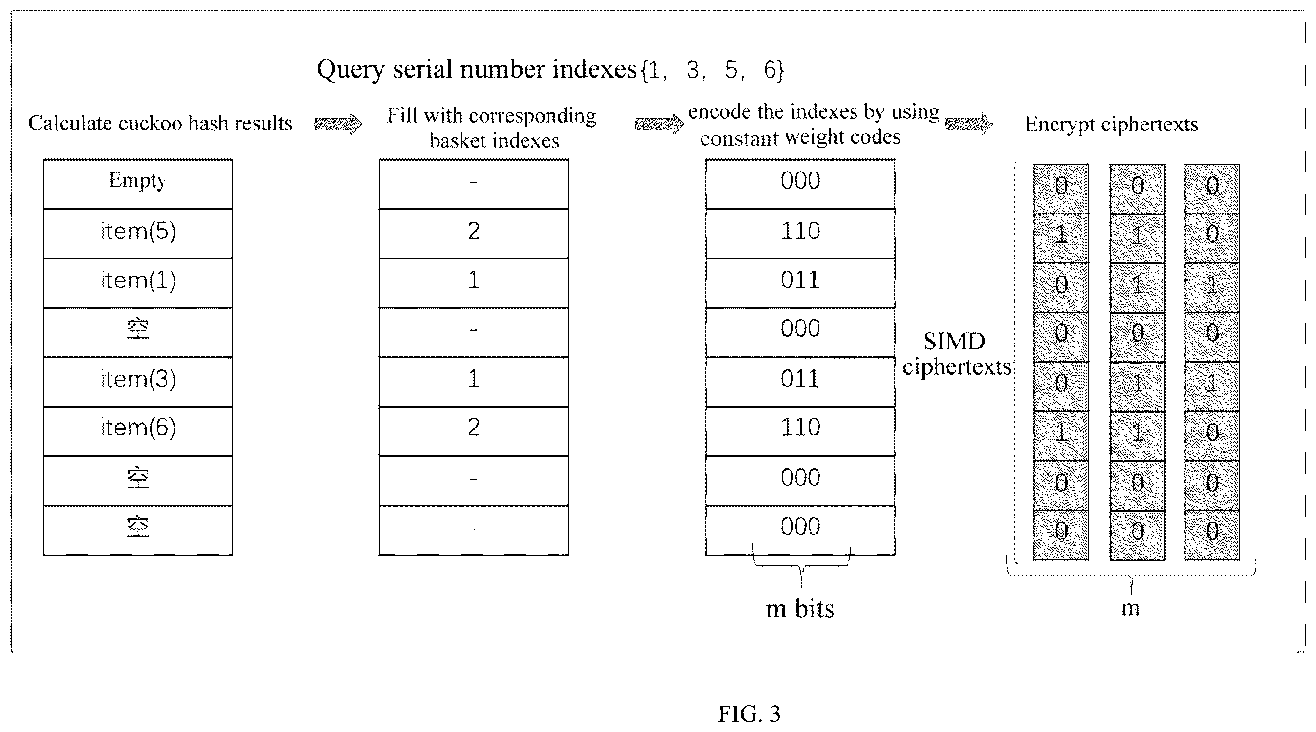 Patent US12174990 Figure 3 – Batch privacy information retrieval method and apparatus
