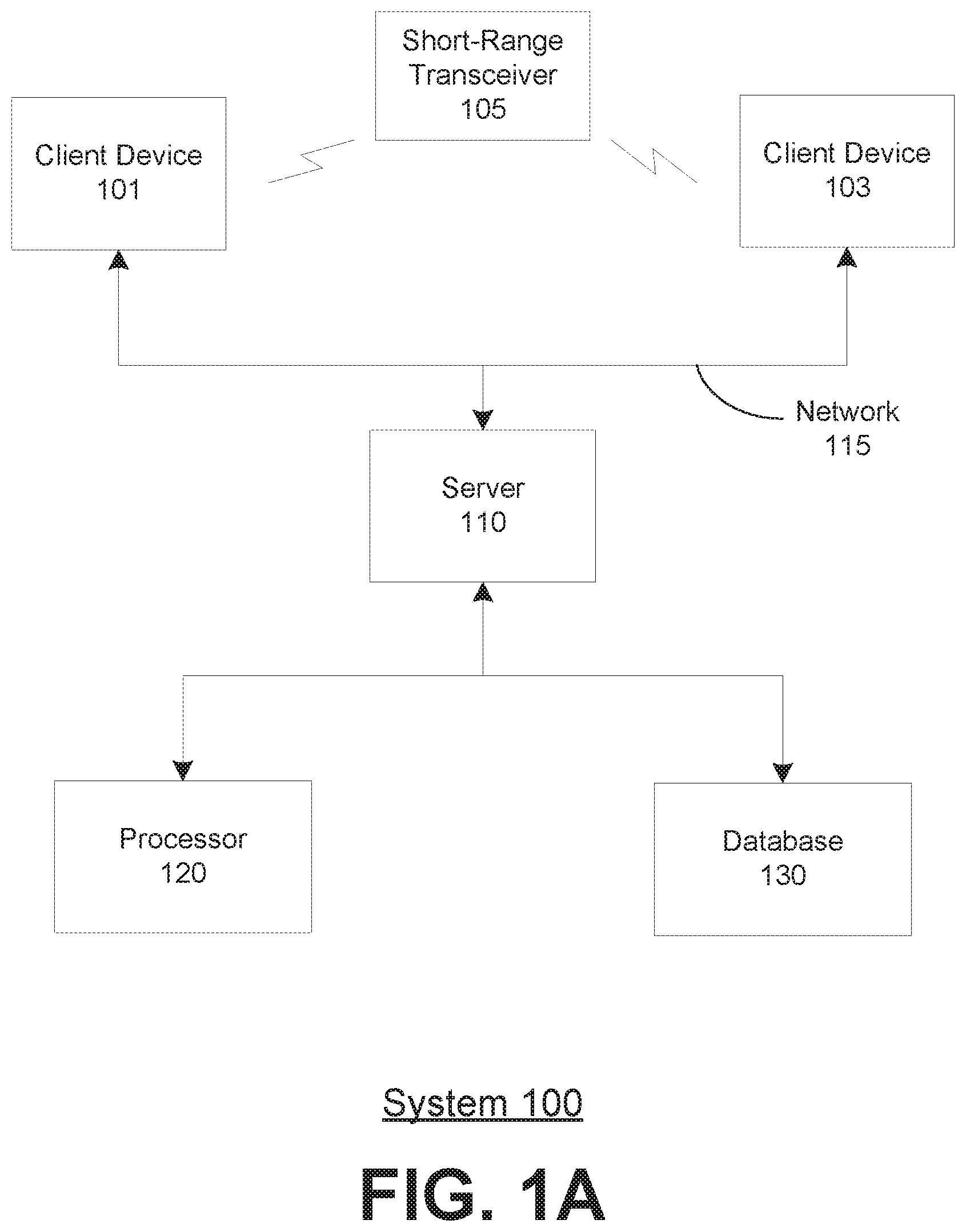 Patent US12174991 Figure 1 – Systems and methods for data access control of personal user data using a short-range transceiver