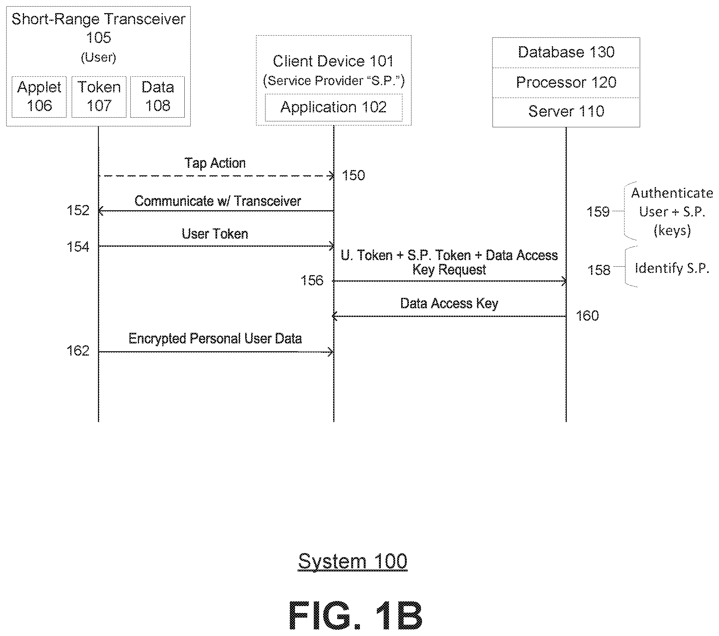 Patent US12174991 Figure 2 – Systems and methods for data access control of personal user data using a short-range transceiver