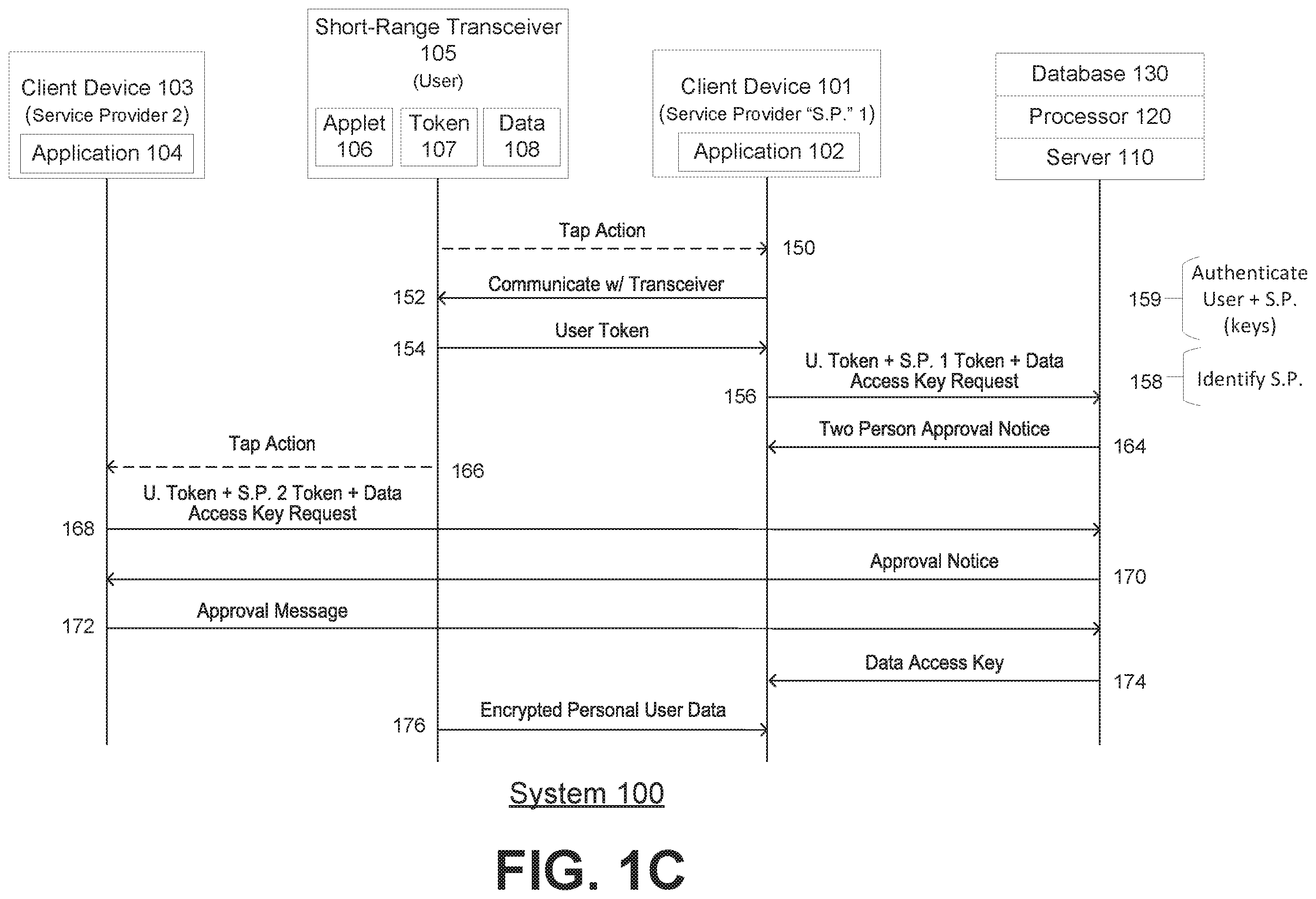 Patent US12174991 Figure 3 – Systems and methods for data access control of personal user data using a short-range transceiver
