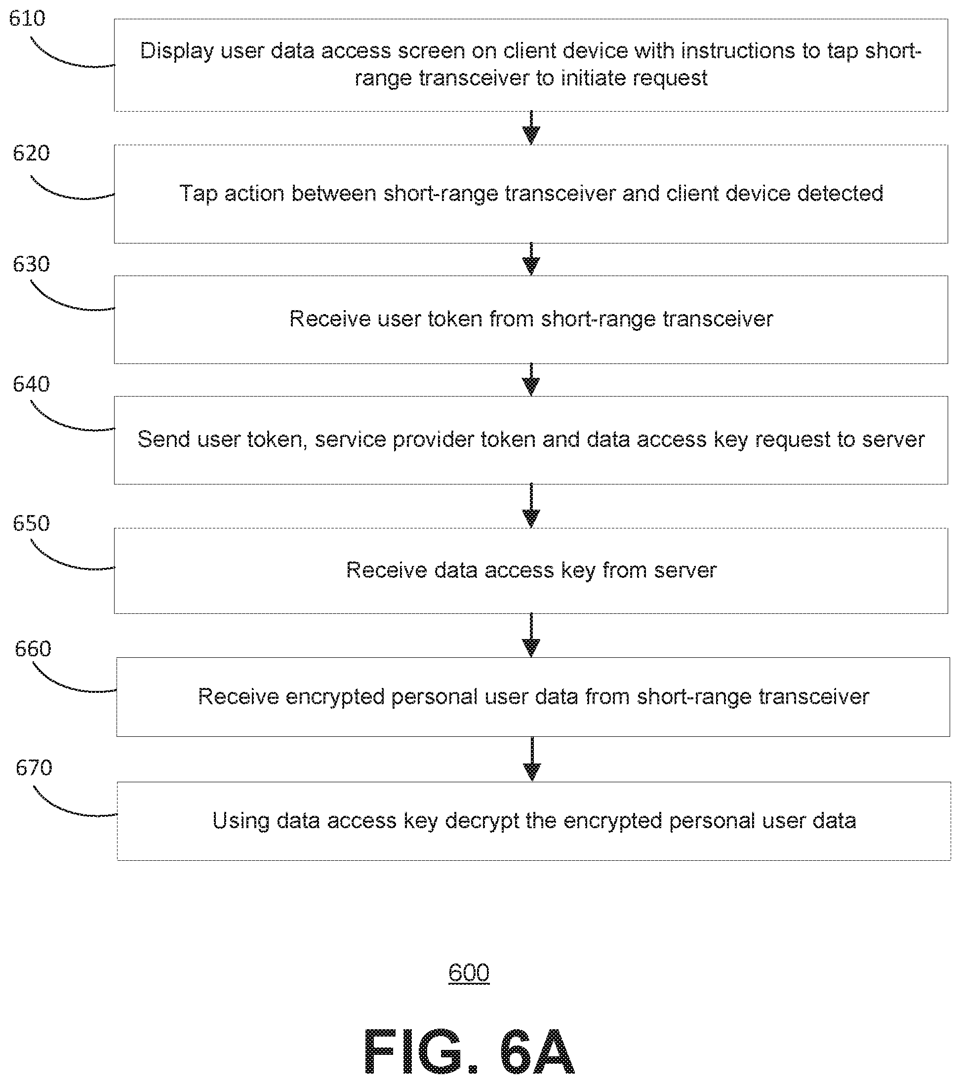 Patent US12174991 Figure 8 – Systems and methods for data access control of personal user data using a short-range transceiver