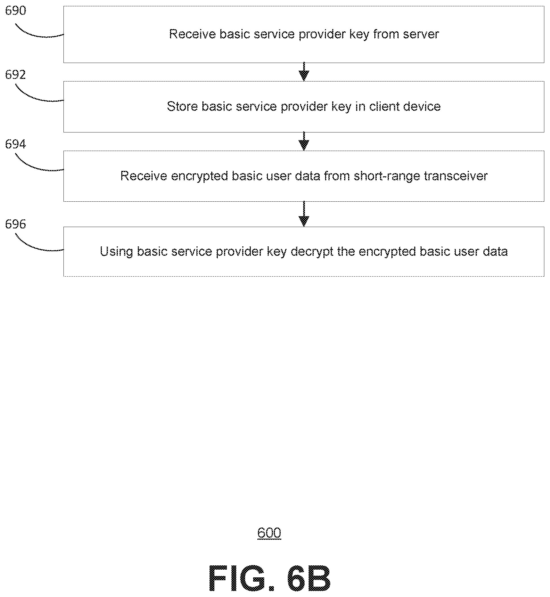 Patent US12174991 Figure 9 – Systems and methods for data access control of personal user data using a short-range transceiver