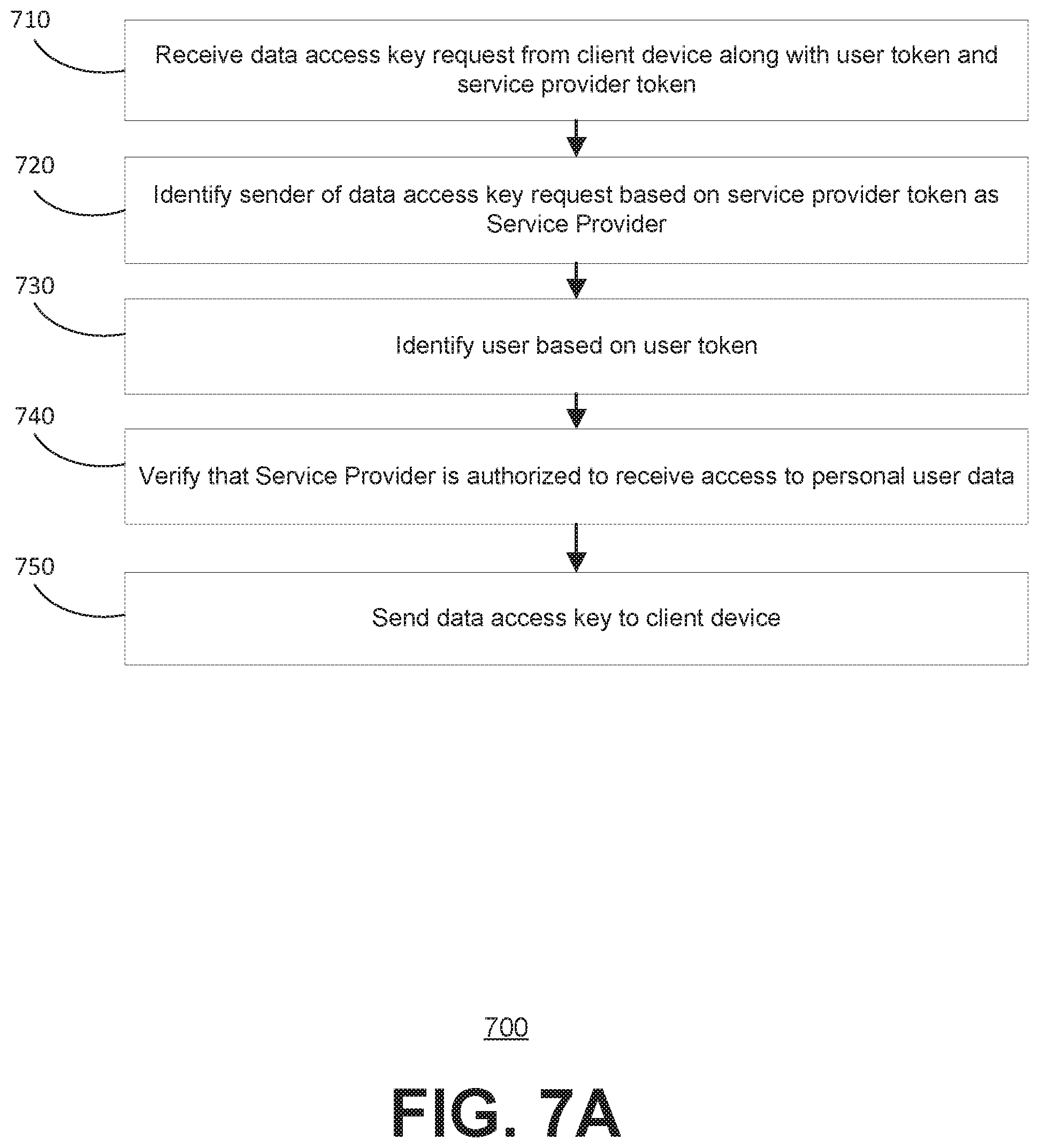 Patent US12174991 Figure 10 – Systems and methods for data access control of personal user data using a short-range transceiver
