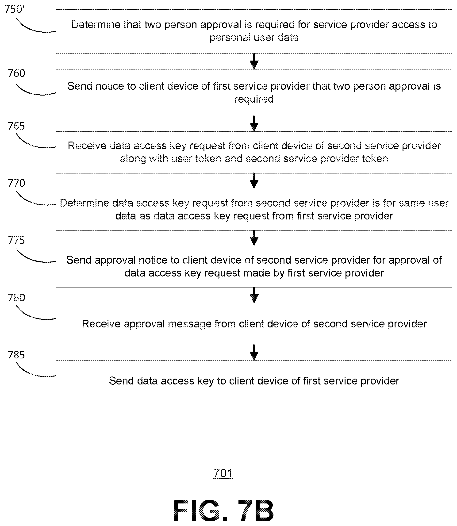 Patent US12174991 Figure 11 – Systems and methods for data access control of personal user data using a short-range transceiver