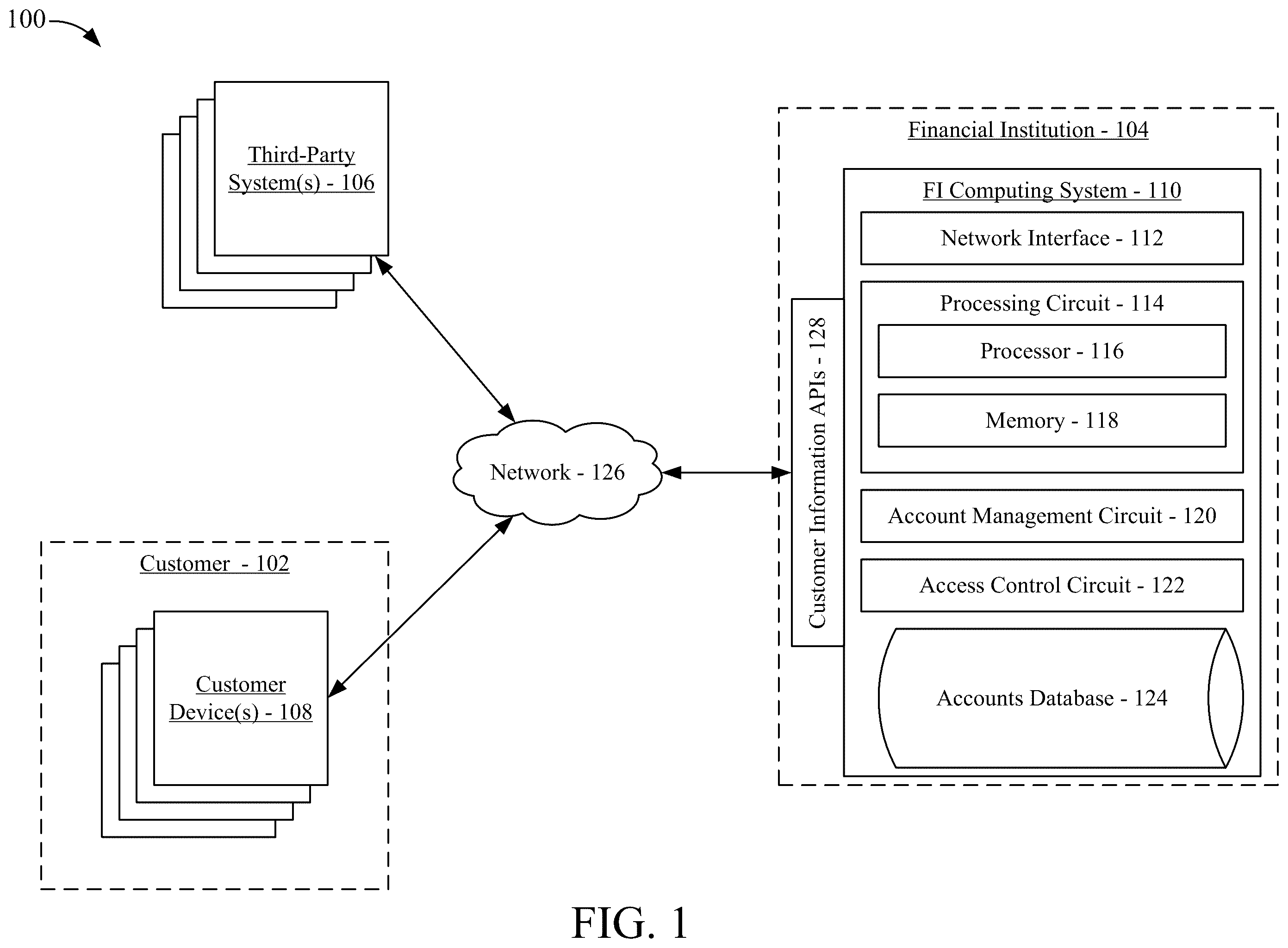 Patent US12174992 Figure 1 – Access control interface for managing entities and permissions